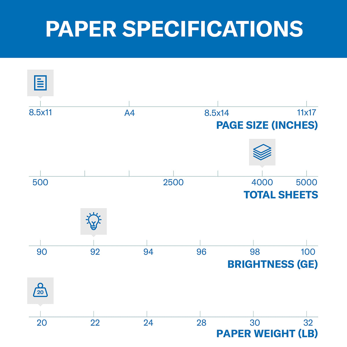 Hammermill Paper, Copy, 20lb, 8.5x11, Letter, 92 Bright, 4,000 sheets / 8 ream case, (113640) Made In The USA 🍁 All In One Marketplace Canada