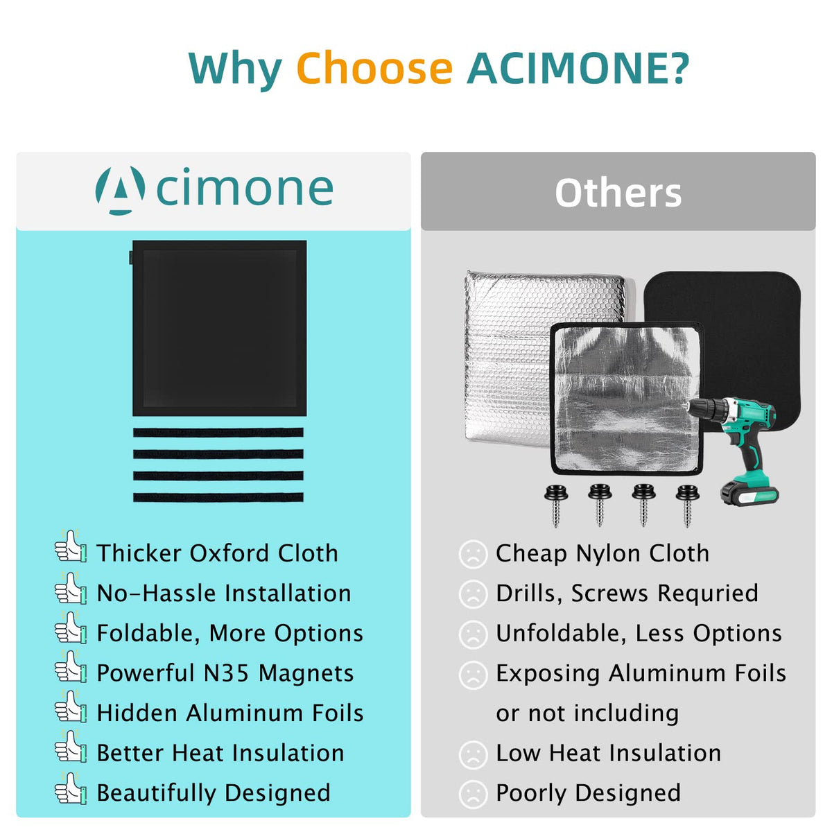 ACIMONE RV Skylight Window Shade, 16 x 16 Inches Magnetic Foldable RV Insulated Roof Vent Sun Shade, Blackout Shade for RV Vent, Skylight & Small Window, UV Protection, No-Tool Installation, Black 🍁 All In One Marketplace Canada