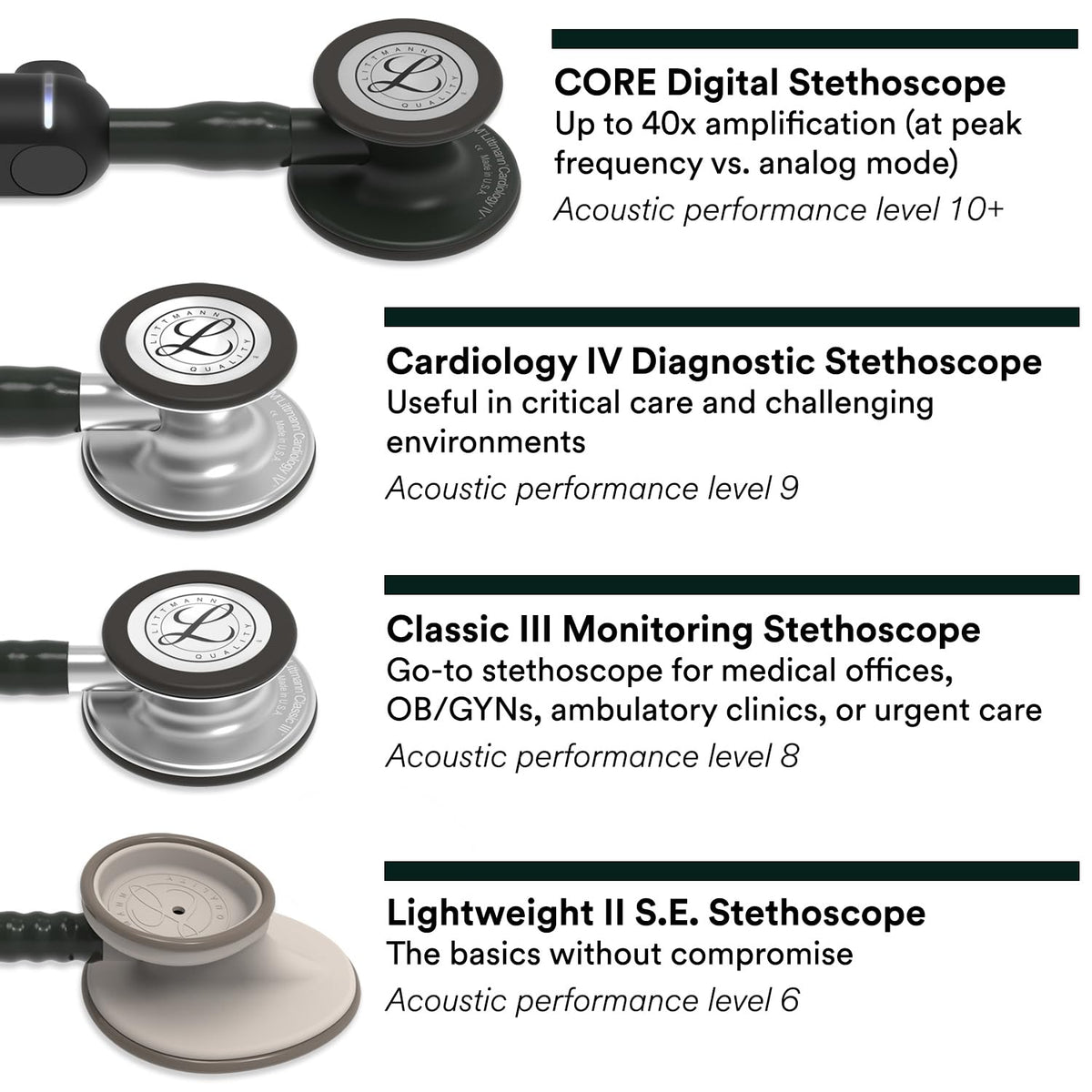 3M Littmann Classic III Monitoring Stethoscope, 5803, More Than 2X as Loud*, Weighs Less**, Stainless Steel Black-Finish Chestpiece, 69 cm (27") Black Tube, Stem and Headset 🍁 All In One Marketplace Canada