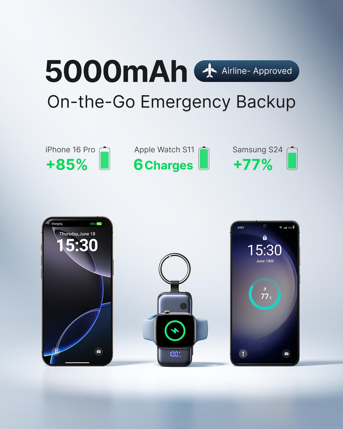 INIU Mini Portable Charger for Apple Watch, Power Bank with Built-in USB C Cable, 5000mAh 20W PD Fast Charging smart Watch Charging Dock for Apple Watch Ultra 11 10 9 8 SE, iPhone Air 17 16 15 Air 🍁 All In One Marketplace Canada