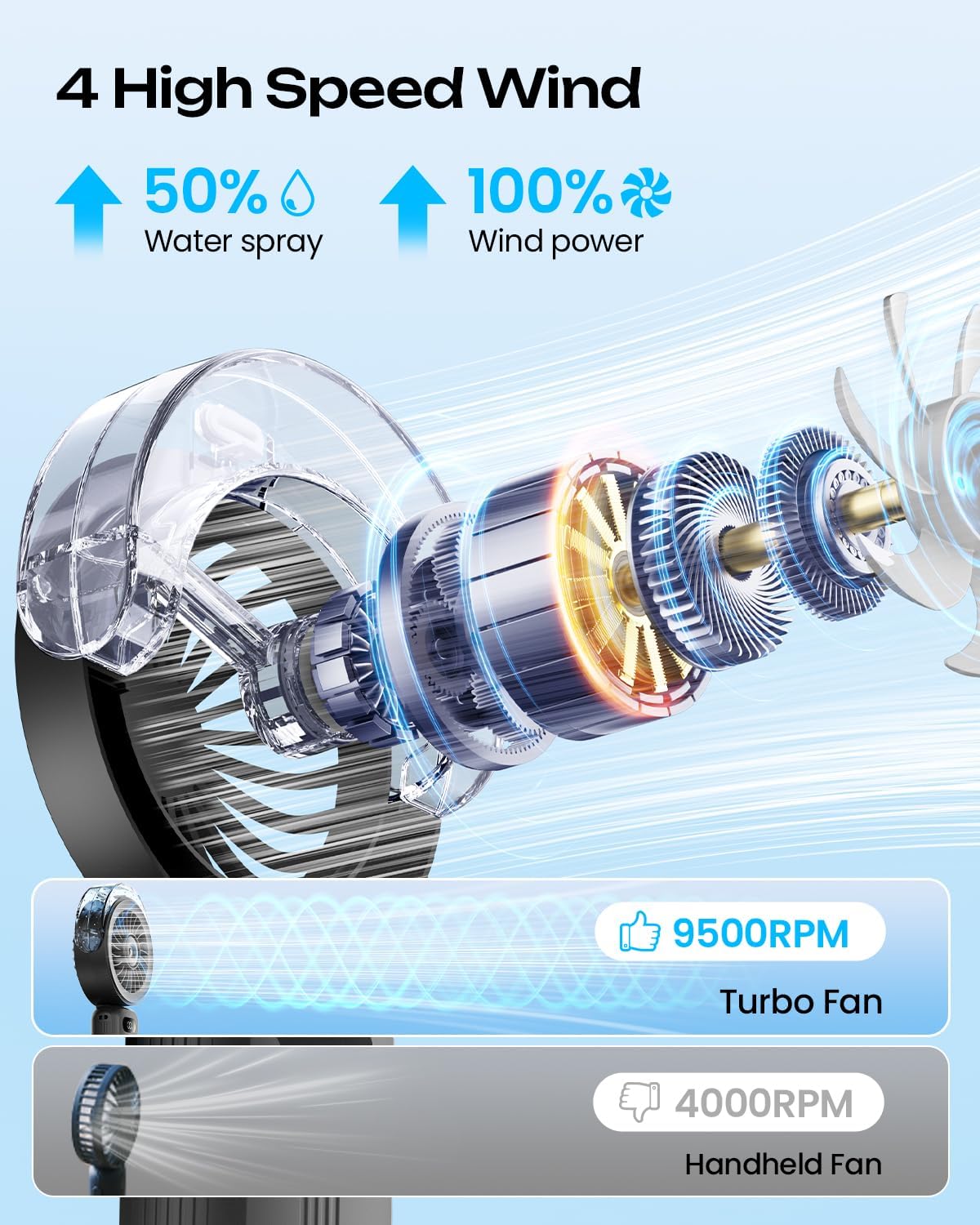 Otlonpe Handheld Misting Fan Portable, Powerful 4 High Speeds Rechargeable Small Hand Held Fan Water Mist, 4000mAh Battery Operated, Foldable, Lanyard, Personal Cooling for Travel (BLACK) 🍁 All In One Marketplace Canada