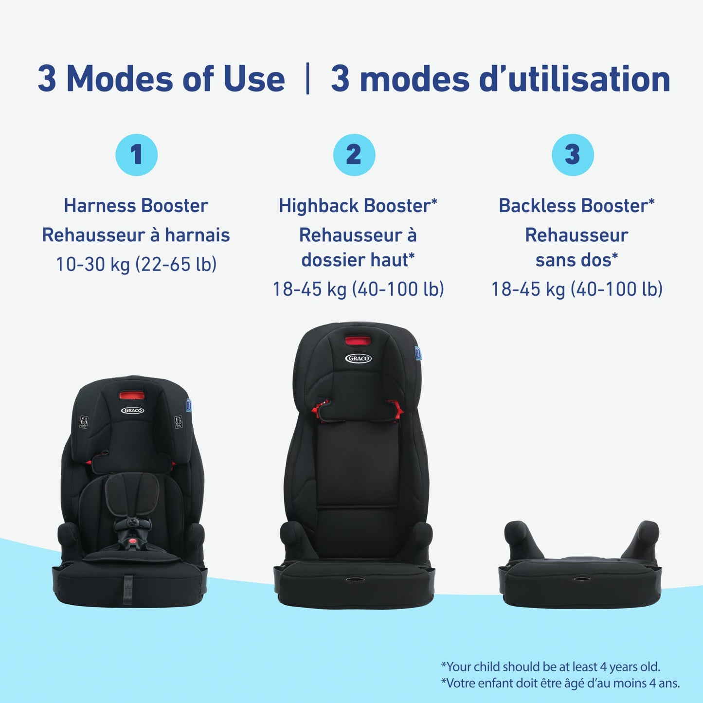 Graco Tranzitions 3-in-1 Harness Booster Seat, Toddler to Big Kid Car Seat from 10-45 kg (22-100lb), Harness/Highback/Backless Booster, Proof 🍁 All In One Marketplace Canada