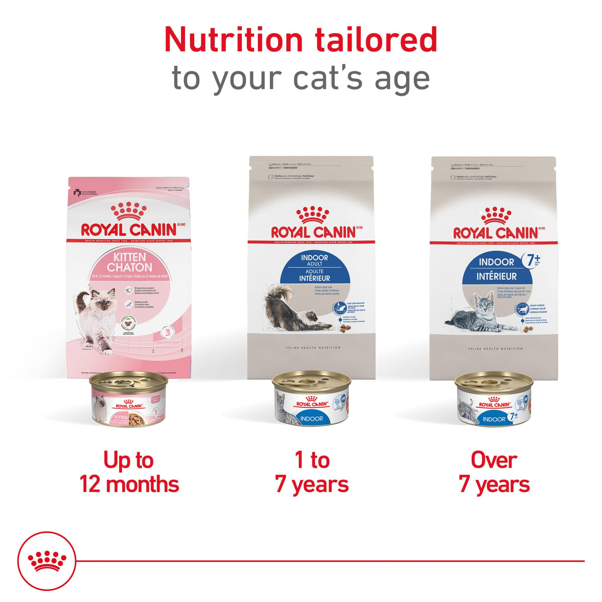Royal Canin Feline Health Nutrition Indoor Adult Dry Cat Food, 7-Pound 🍁 All In One Marketplace Canada