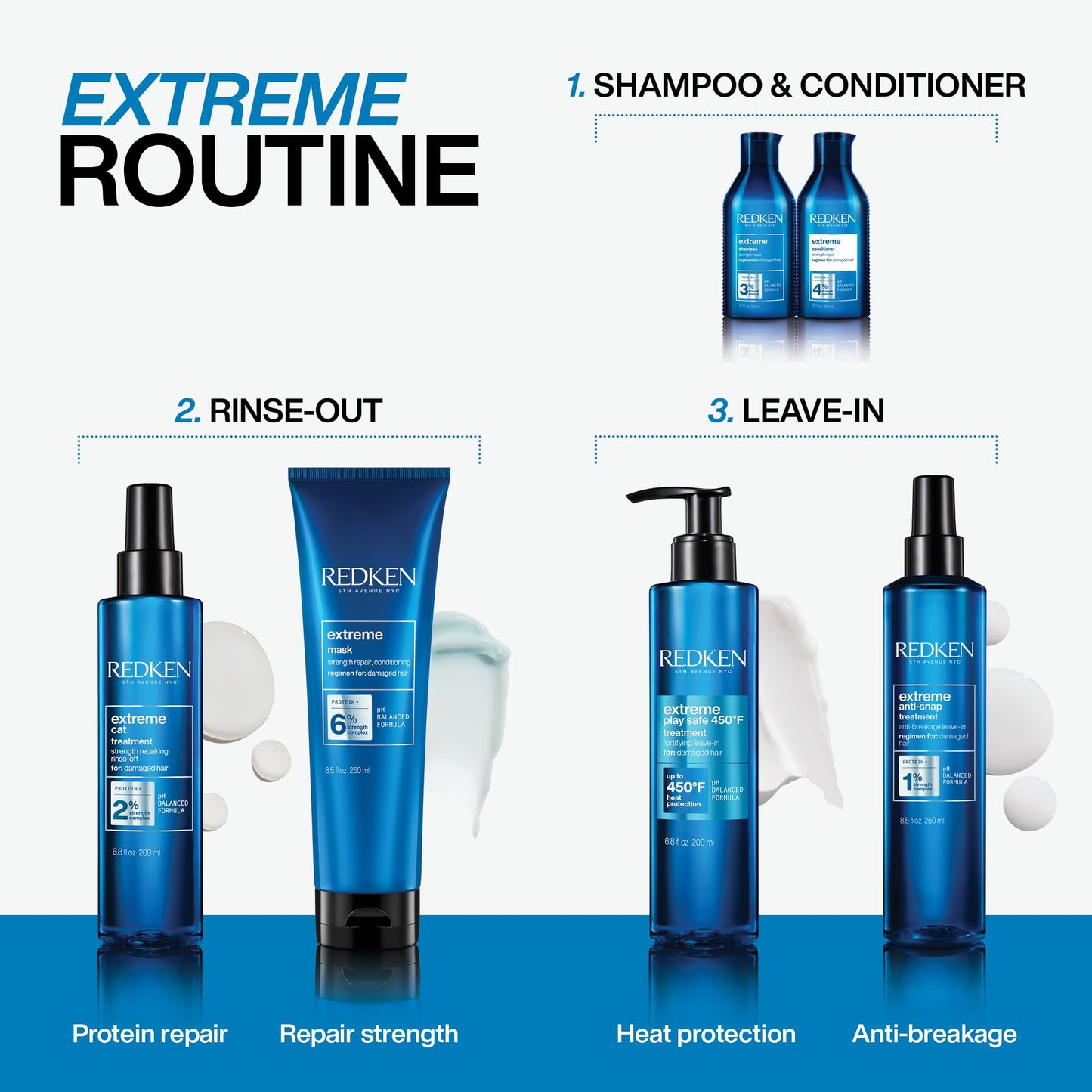 REDKEN Shampoo for Damaged Hair, Repairs Strength and Adds Flexibility, Infused With Proteins, Extreme, 1000 ml 🍁 All In One Marketplace Canada