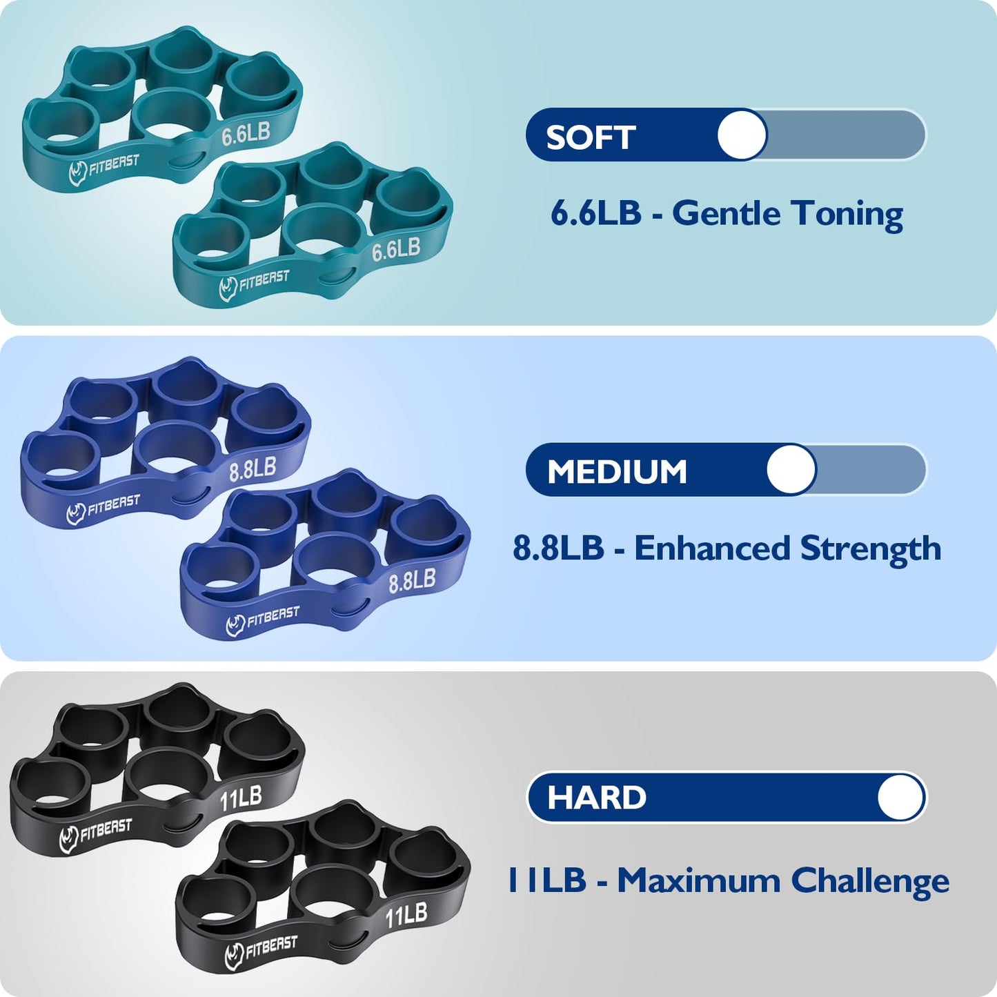 FitBeast Hand Grip Strengthener, Finger Exerciser, Forearm Strengthener Kit - 9 Pack, Targeted Hand & Forearm Strength, Relief & Recovery Kit 🍁 All In One Marketplace Canada