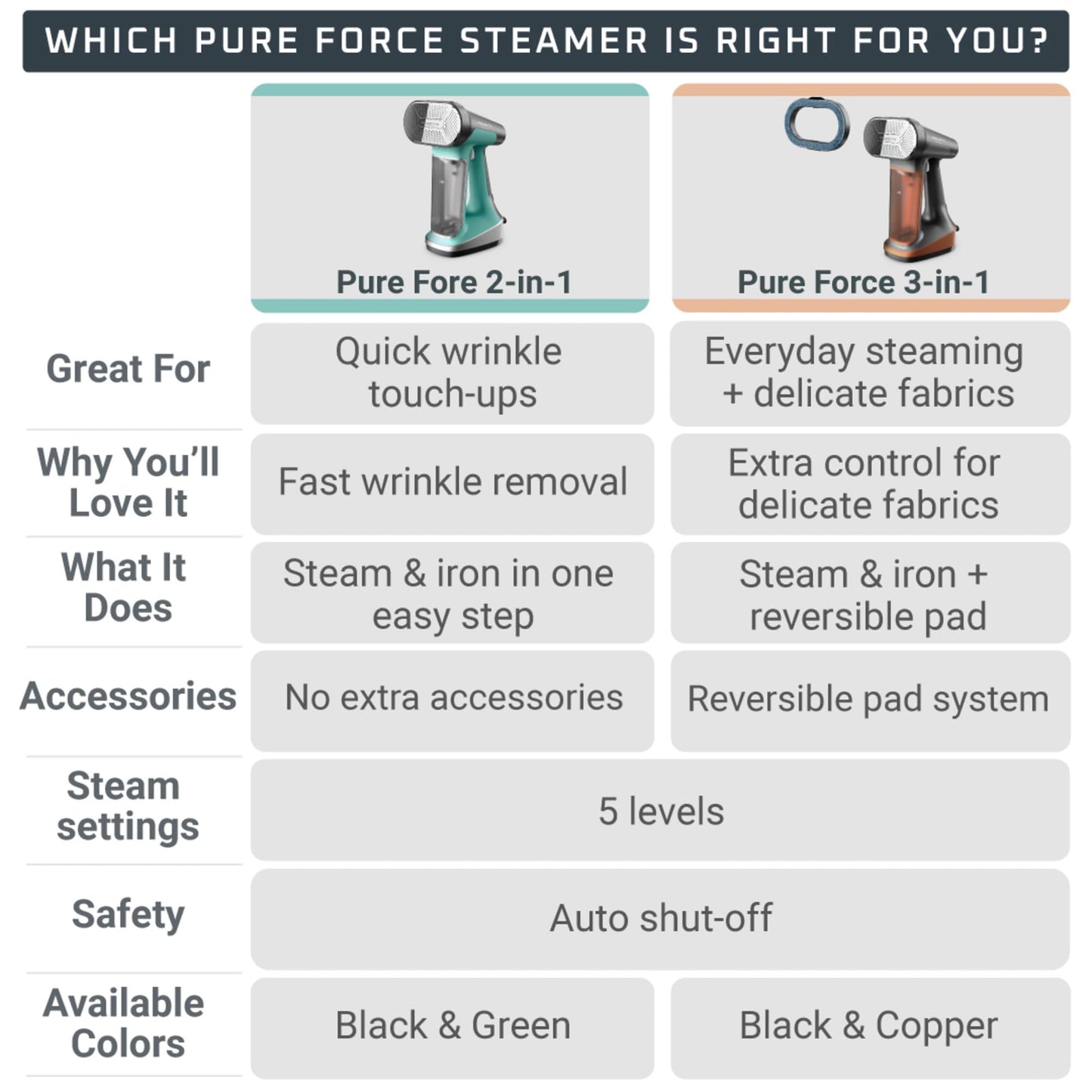 Rowenta Handheld Steamer for Clothes, Pure Force 2in1 Steamer & Iron, 1875W, Vertical/Horizonal Steaming & Ironing, Lightweight, Auto-off, XL power, 1875 Watts, DR8822 🍁 All In One Marketplace Canada