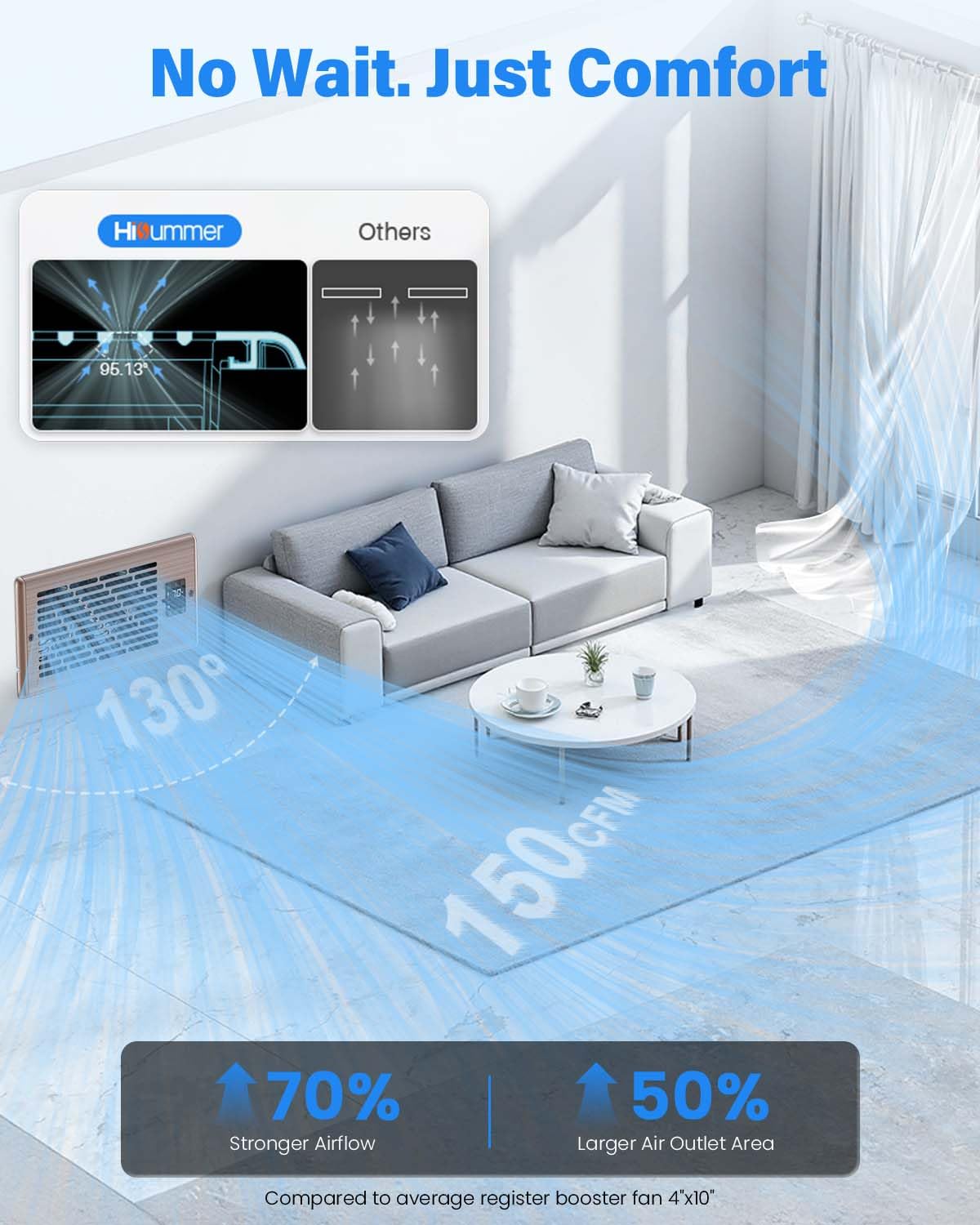 Hisummer Register Booster Fan for 4" x 10" Floor Register, Quiet 10-Speed Vent Fan Booster with Temp Sensor, 150 CFM Airflow, Improves Heating & Cooling, Remote Control (Oil-Rubbed Bronze) 🍁 All In One Marketplace Canada