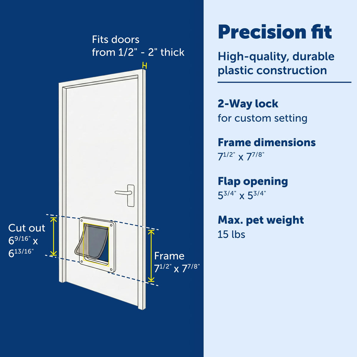 PetSafe Interior 2-Way Locking Cat Door - Indoor Pet Flap - Hides Litterbox or Food - DIY Installation 🍁 All In One Marketplace Canada