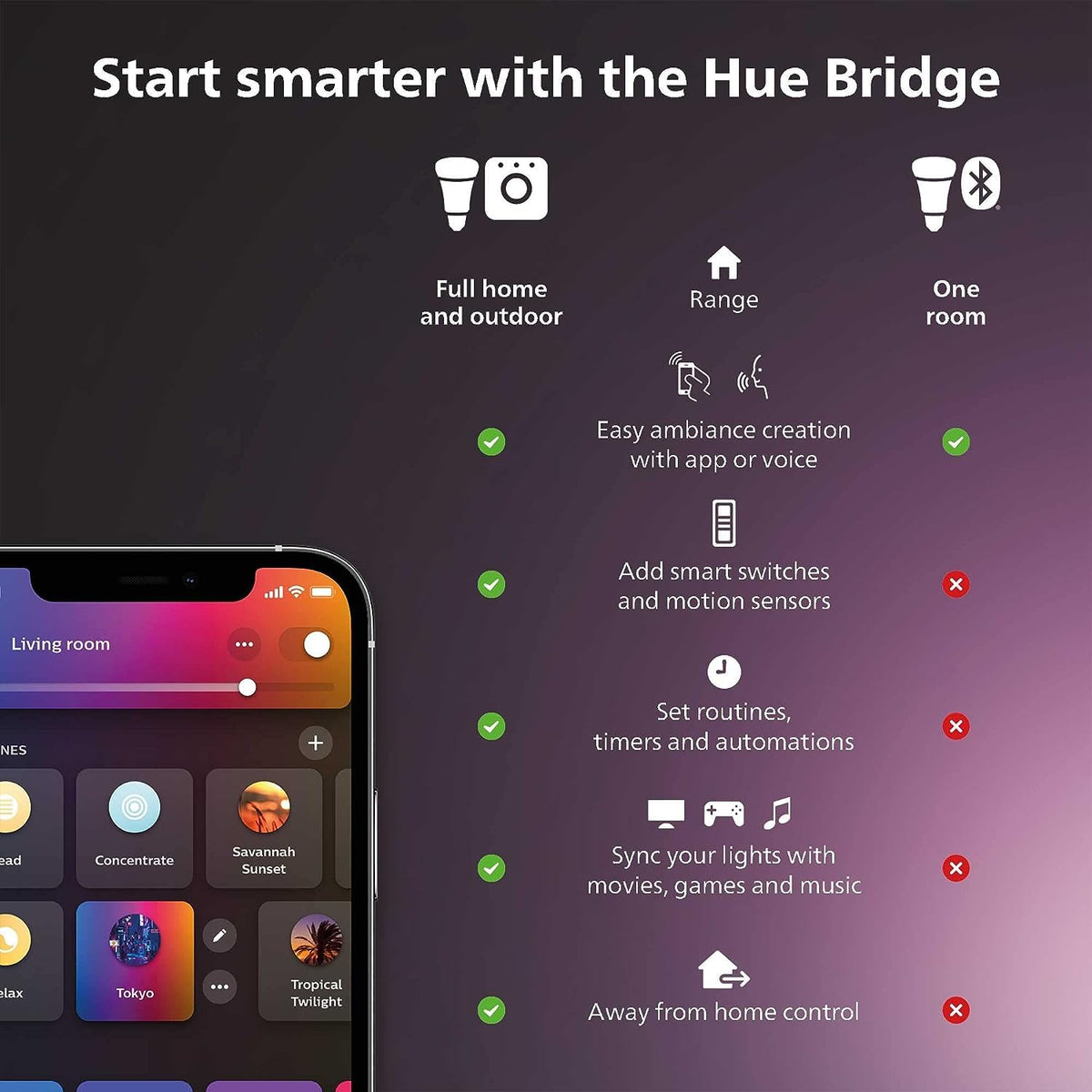 Philips Hue Smart Plug, White - 1 Pack - Turns Any Light Into a Smart Light - Control with Hue App - Compatible with Alexa, Google Assistant, and Apple HomeKit 🍁 All In One Marketplace Canada