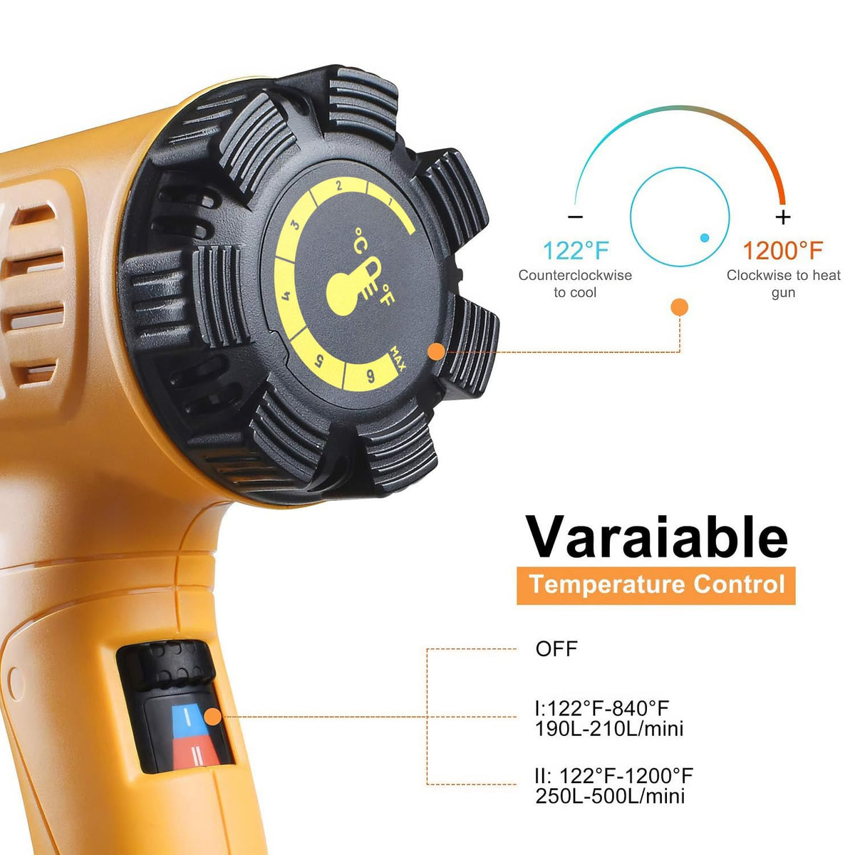 SEEKONE Heat Gun 1800W 122℉-1202℉（50℃- 650℃）Fast Heating Heavy Duty Hot Air Gun Kit Variable Temperature Control Overheat Protection with 4 Nozzles for Crafts, Shrinking PVC, Stripping Paint(5.2FT) 🍁 All In One Marketplace Canada