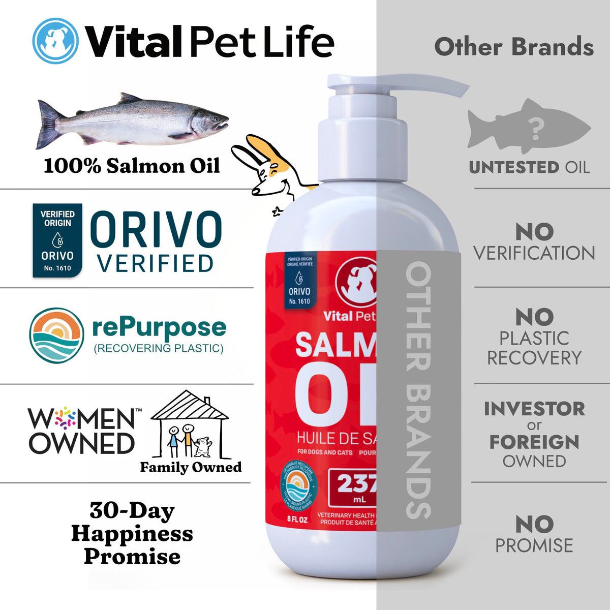 Salmon Oil for Dogs 237 mL - Healthy Skin & Coat, Fish Oil, Omega 3 EPA DHA, Liquid Food Supplement for Pets, All Natural, Supports Joint & Bone Health, Natural Allergy & Inflammation Defense 🍁 All In One Marketplace Canada