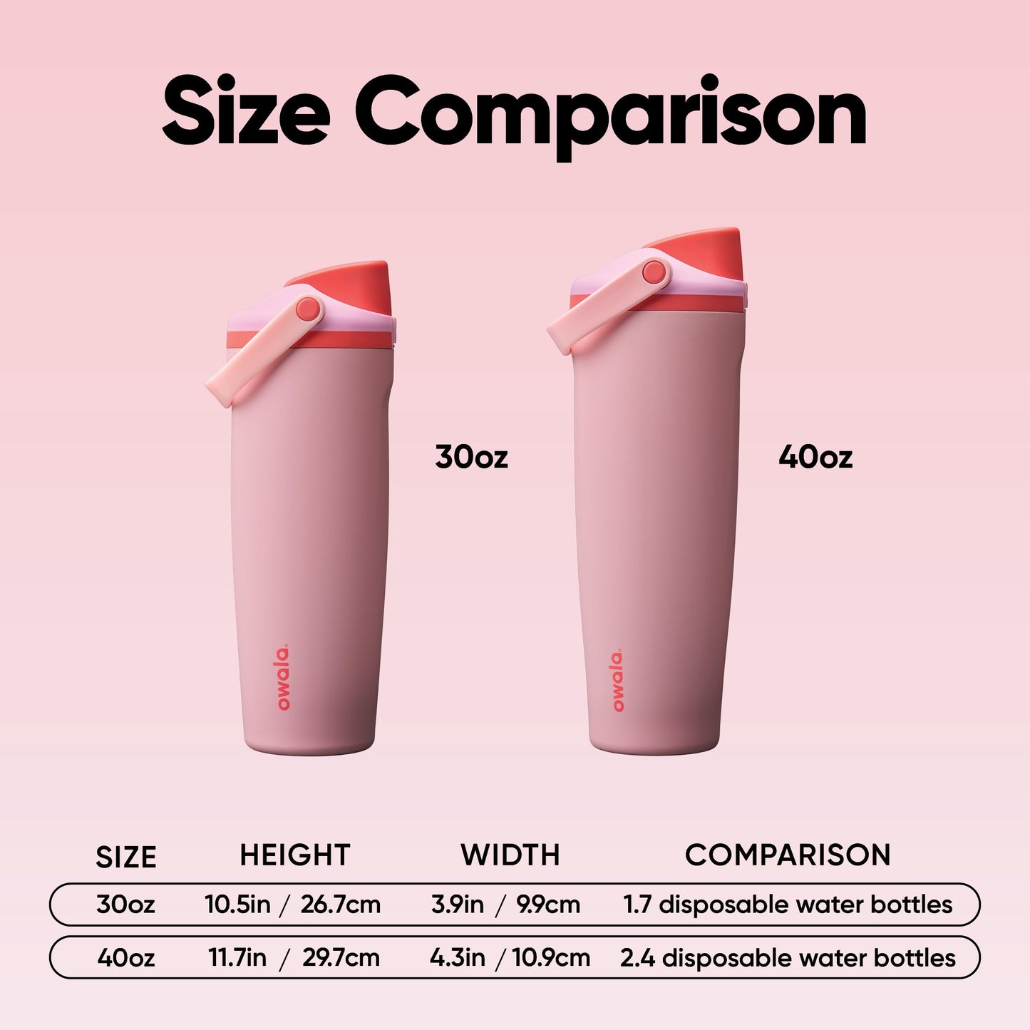 Owala FreeSip Sway Insulated Stainless Steel Water Bottle with Two-Way Spout, Built-In Straw and Bucket Handle, Made for Travel, School, and Sports, 40oz, BPA Free, Leak Proof, Angel Food Cake 🍁 All In One Marketplace Canada
