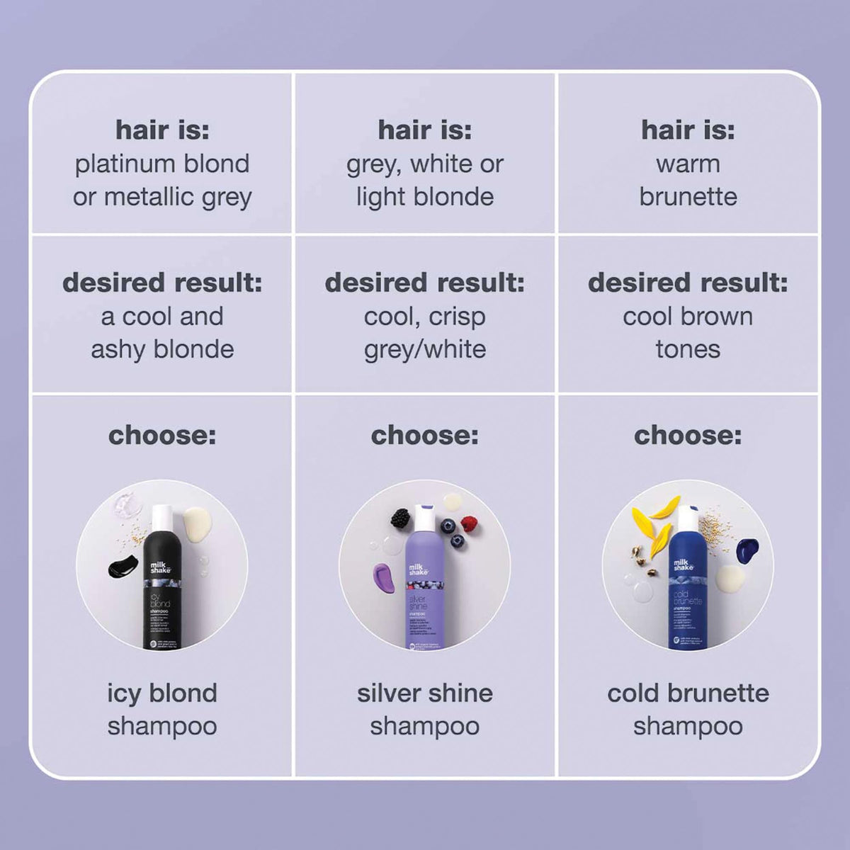 milk_shake Silver Shine Purple Shampoo for Blonde Hair - Blonde Toner for Brassy Hair 100% SLES-Free | 10.1 Fl Oz (300 ml) 🍁 All In One Marketplace Canada