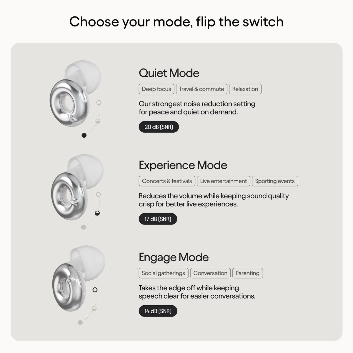 Loop Switch 2 Adjustable Ear Plugs – 3 Noise Relief Modes For Ultimate Control | Flexible Noise Reduction Earplugs For Focus, Travel, Socializing, Festivals & More | 20-26 dB (SNR) Noise Reduction 🍁 All In One Marketplace Canada