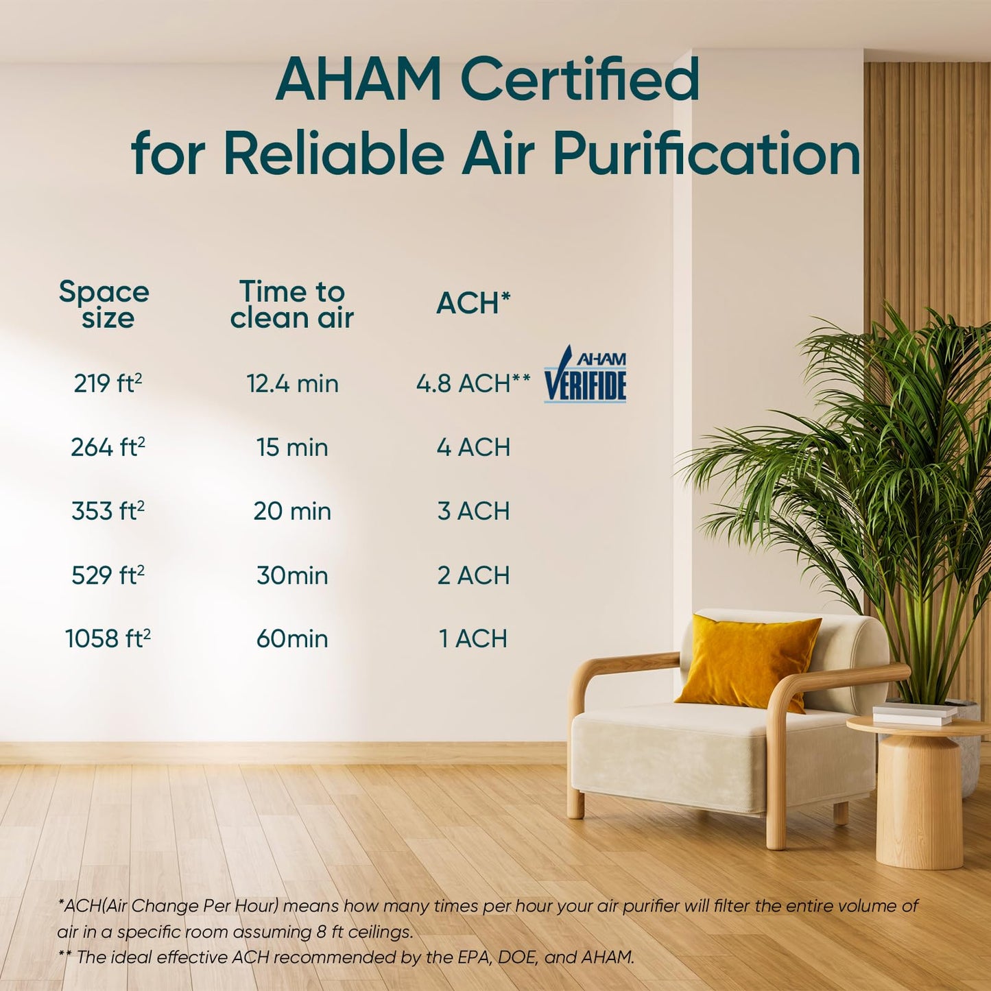 Levoit Smart Air Purifiers with Alexa for Large Room, Core 300S-P 🍁 All In One Marketplace Canada