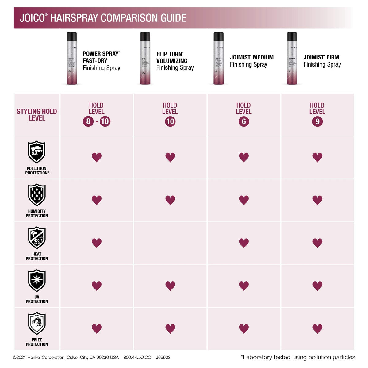 Joico JoiMist Protective Finishing Spray, Thermal Protection, Strong Hold Hairspray 🍁 All In One Marketplace Canada