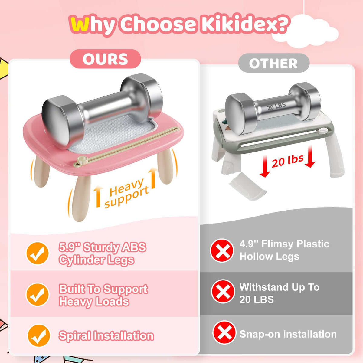 Kikidex Girl Toys Age 1-3 Magnetic Drawing Board, Gifts for 1 2 3 Year Old Toddlers Birthday, Doodle Board for Preschool Learning and Educational Erasable Sketching Pad(Soft Pink) 🍁 All In One Marketplace Canada