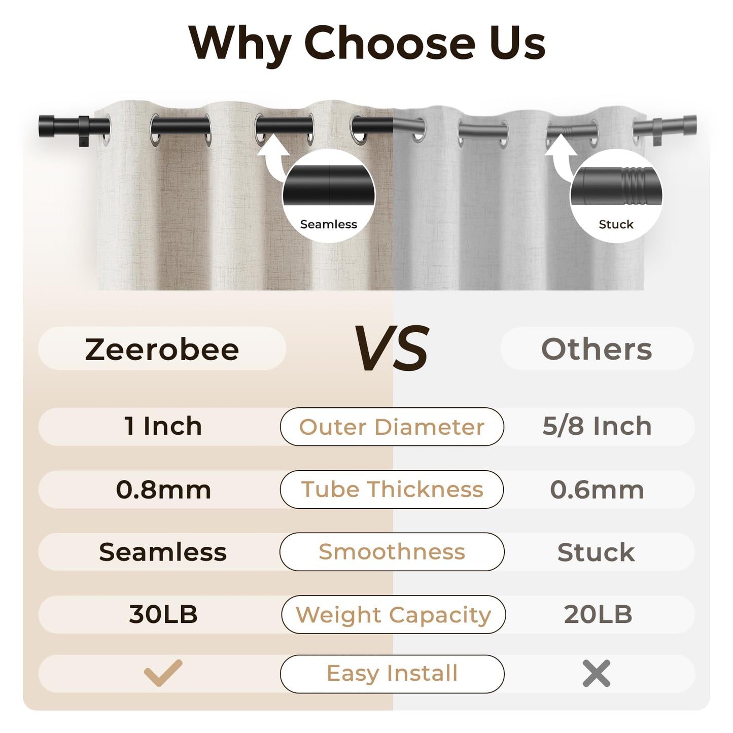 Zeerobee Curtain Rods for Windows 48 to 84, 1 Inch Black Heavy Duty Drapery Rods with Adjustable Length, Outdoor Modern Curtain Pole with Simple End Caps, 32"-86", Black 🍁 All In One Marketplace Canada