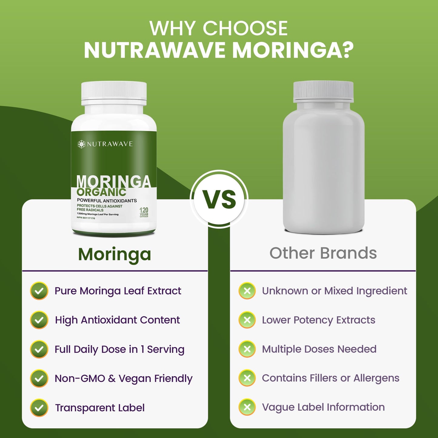 Nutrawave ORGANIC MORINGA LEAF Capsules 1200mg High Potency (2 x 600mg) – Gluten Free, Non-GMO, Vegan-Friendly Antioxidant Supplement -120 Capsules 🍁 All In One Marketplace Canada