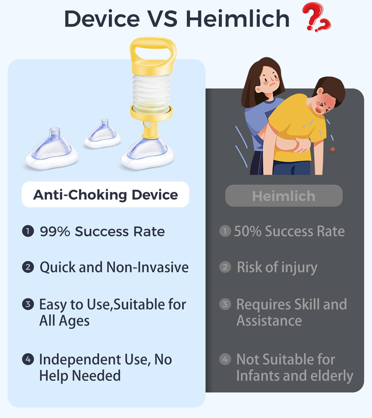SFEIXE Choking Rescue Device, Portable Suction Rescue Device First Aid Kit for Kids and Adults, Portable Airway Suction Device | Anti Choking Device for Children and Adults Home Kit 🍁 All In One Marketplace Canada