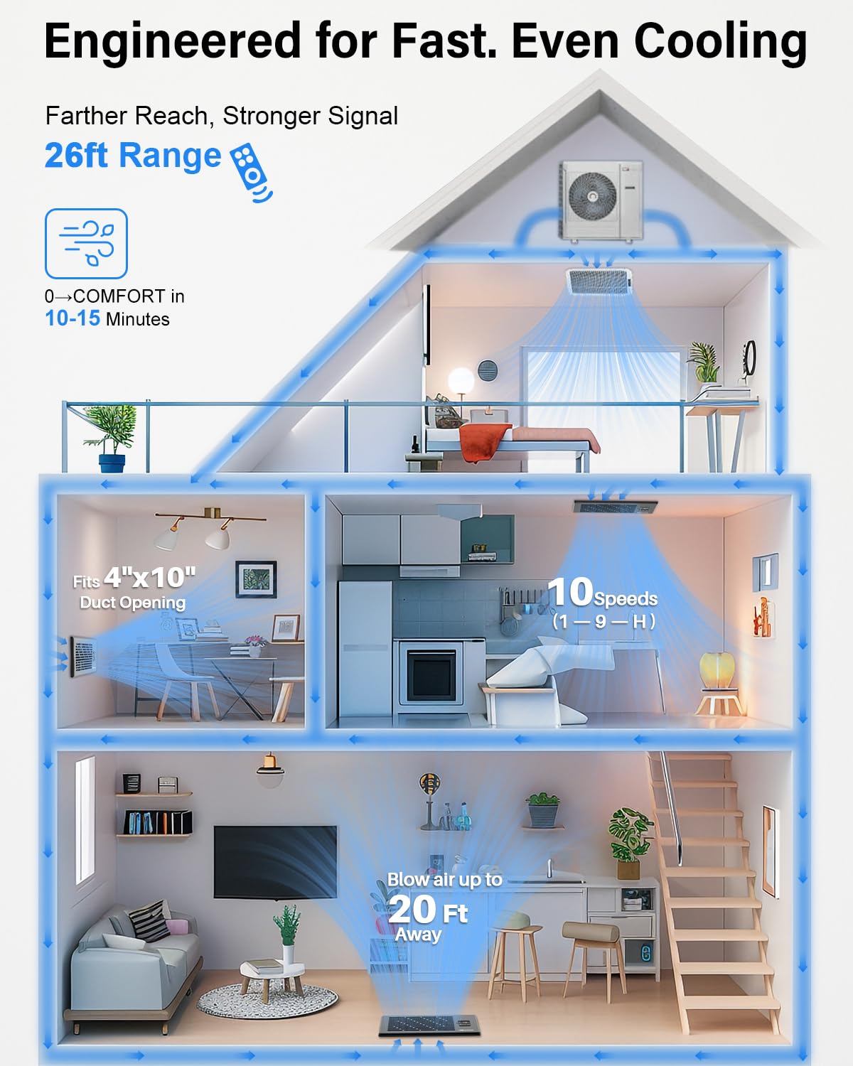 Hisummer Register Booster Fan for 4" x 10" Floor Register, Quiet 10-Speed Vent Fan Booster with Temp Sensor, 150 CFM Airflow, Improves Heating & Cooling, Remote Control (Black) 🍁 All In One Marketplace Canada