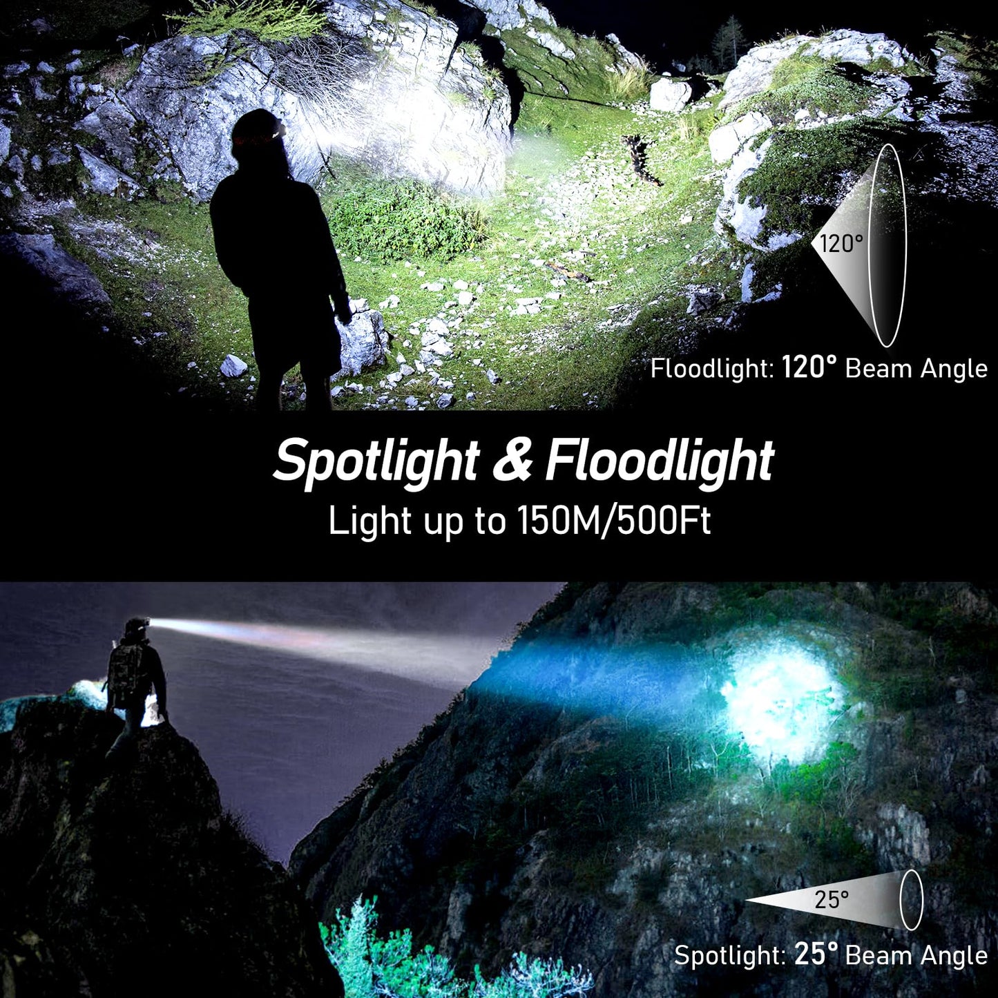 Blukar LED Headlamp Rechargeable,2000L High Lumen Super Bright Dimmable Headlight Flashlight with Motion Sensor- 8 Modes,Spotlight&Floodlight,IPX5 Waterproof for Camping,Hiking,Running,Fishing -2 Pack 🍁 All In One Marketplace Canada