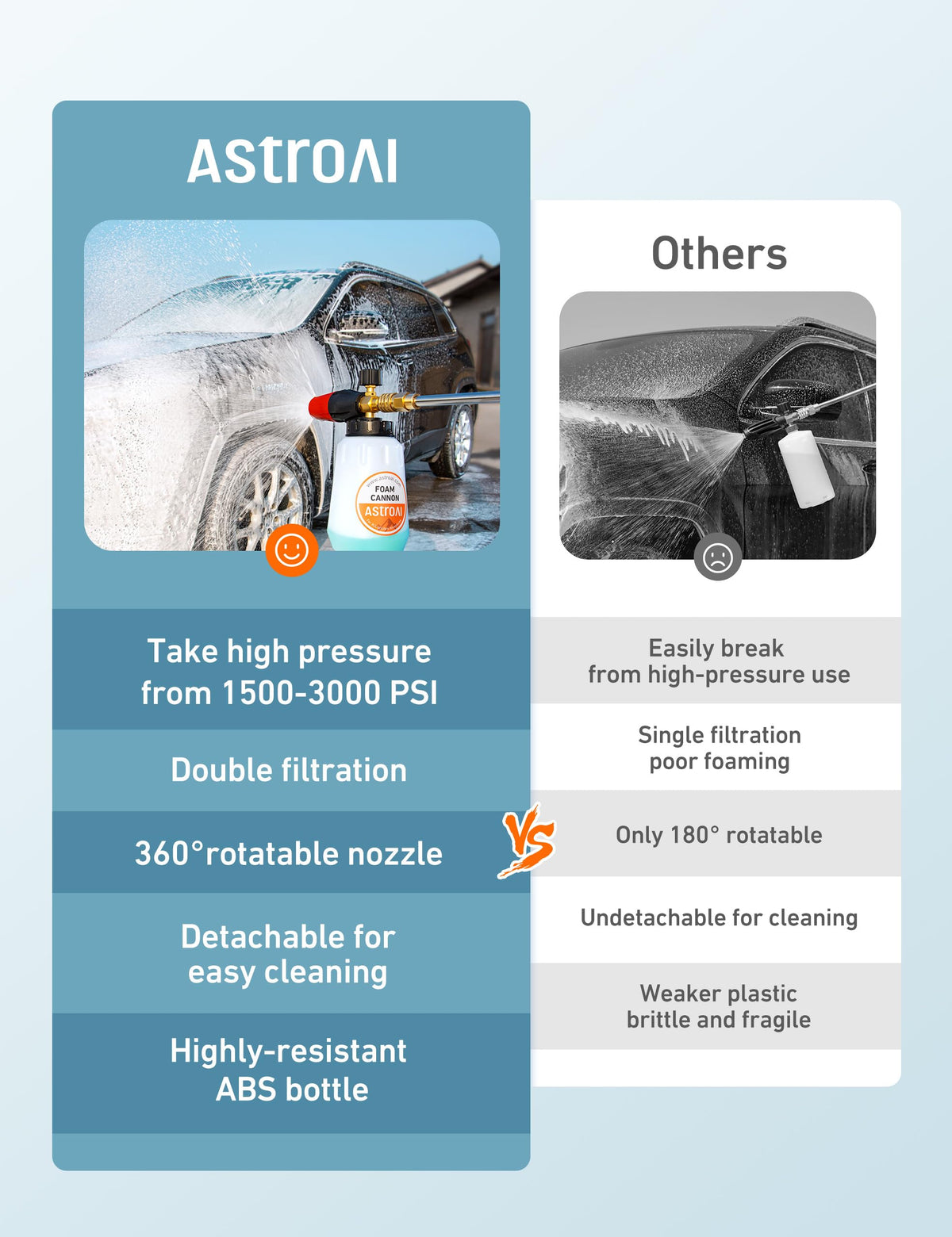 AstroAI Foam Cannon, Heavy Duty Car Foam Blaster Wide Neck Adjustable Snow Foam Lance and Thick Foam for Pressure Washer 1/4" Quick Connector （1L Bottle Without 5 Nozzles） 🍁 All In One Marketplace Canada