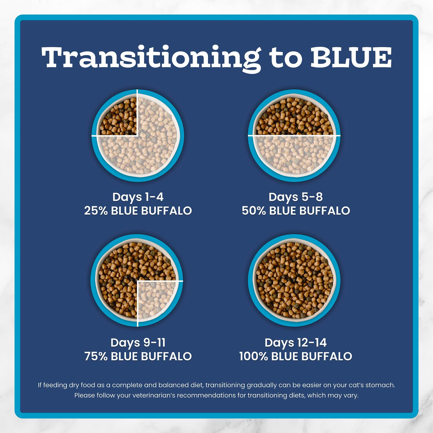 Blue Buffalo Tastefuls Chicken & Brown Rice Recipe Mature Dry Cat Food for Adult Cats 7+, Real Chicken First, Deliciously Healthy Natural Senior Cat Food with Fish Oil & Natural Ingredients, 3.1kg 🍁 All In One Marketplace Canada