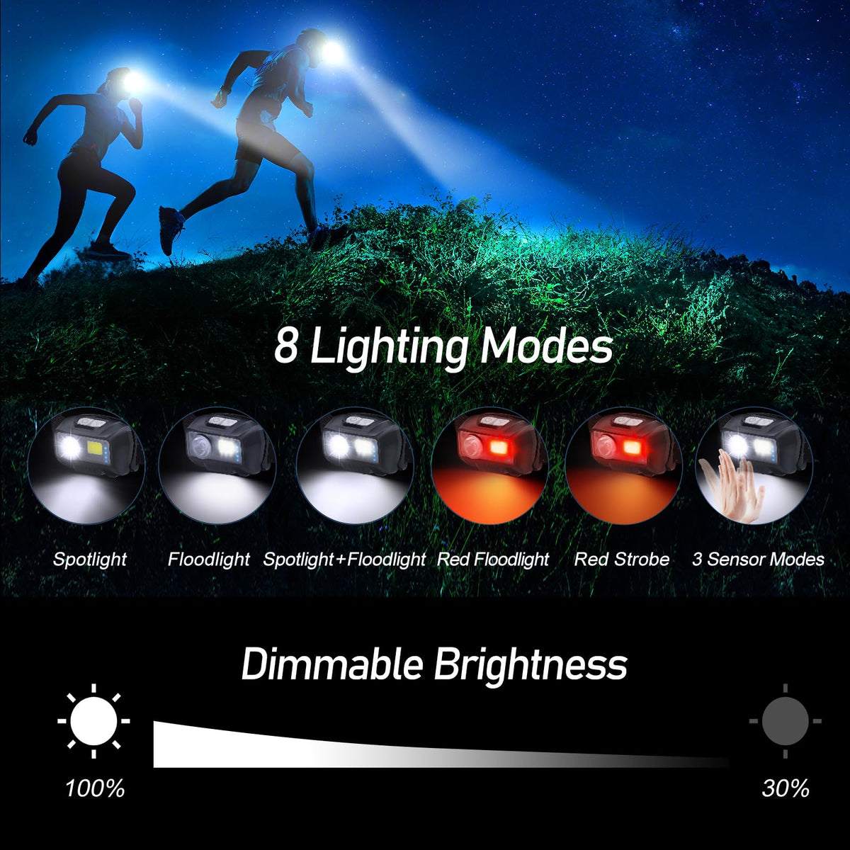 Blukar LED Headlamp Rechargeable,2000L High Lumen Super Bright Dimmable Headlight Flashlight with Motion Sensor- 8 Modes,Spotlight&Floodlight,IPX5 Waterproof for Camping,Hiking,Running,Fishing -2 Pack 🍁 All In One Marketplace Canada