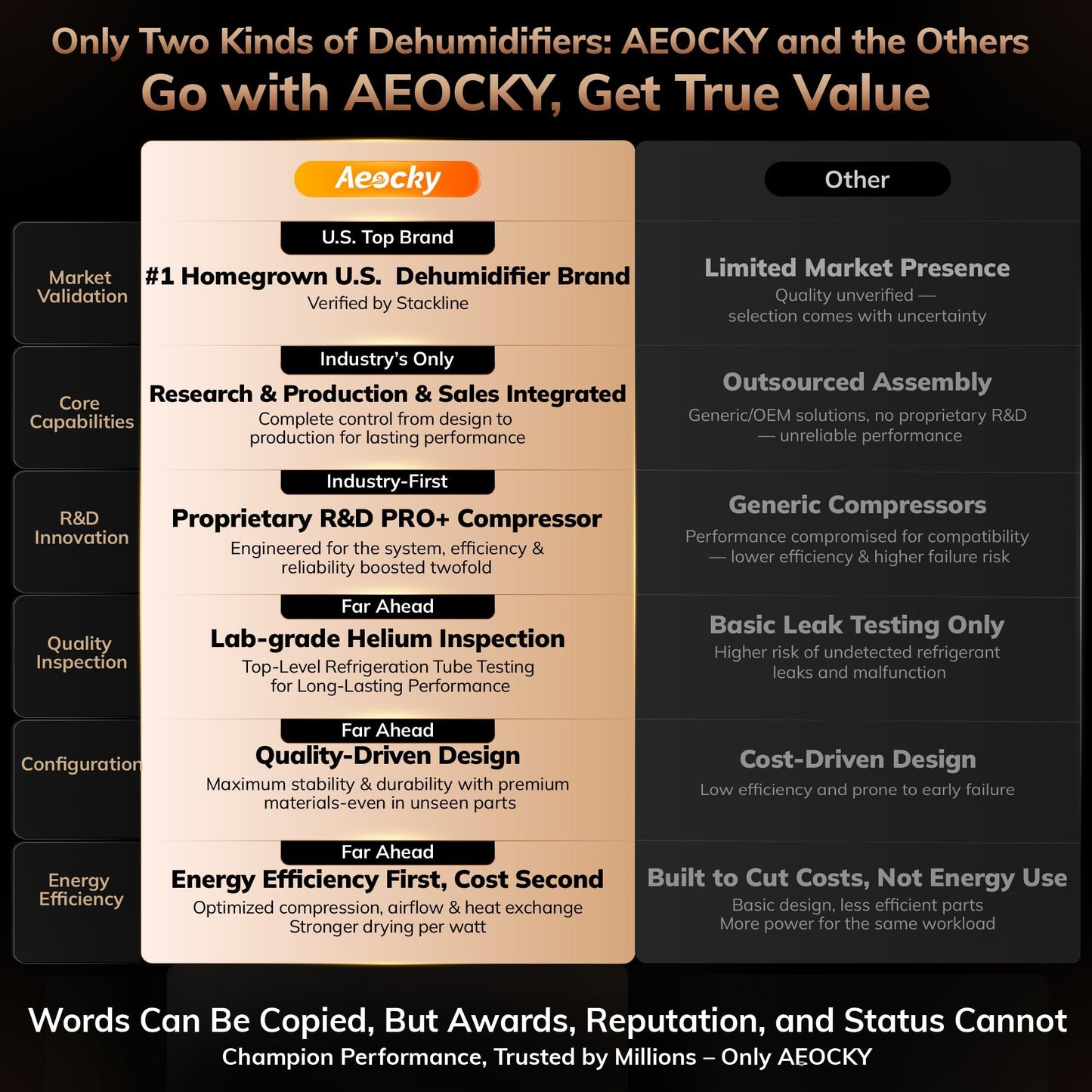 AEOCKY 50 Pint/Day Compressor Dehumidifier, 3500Sq.Ft for Basement, Home, Bedroom, Bathroom, with Drain Hose, 0.8 Gallon Water Tank Capacity, Intelligent Humidistat, Quiet 🍁 All In One Marketplace Canada