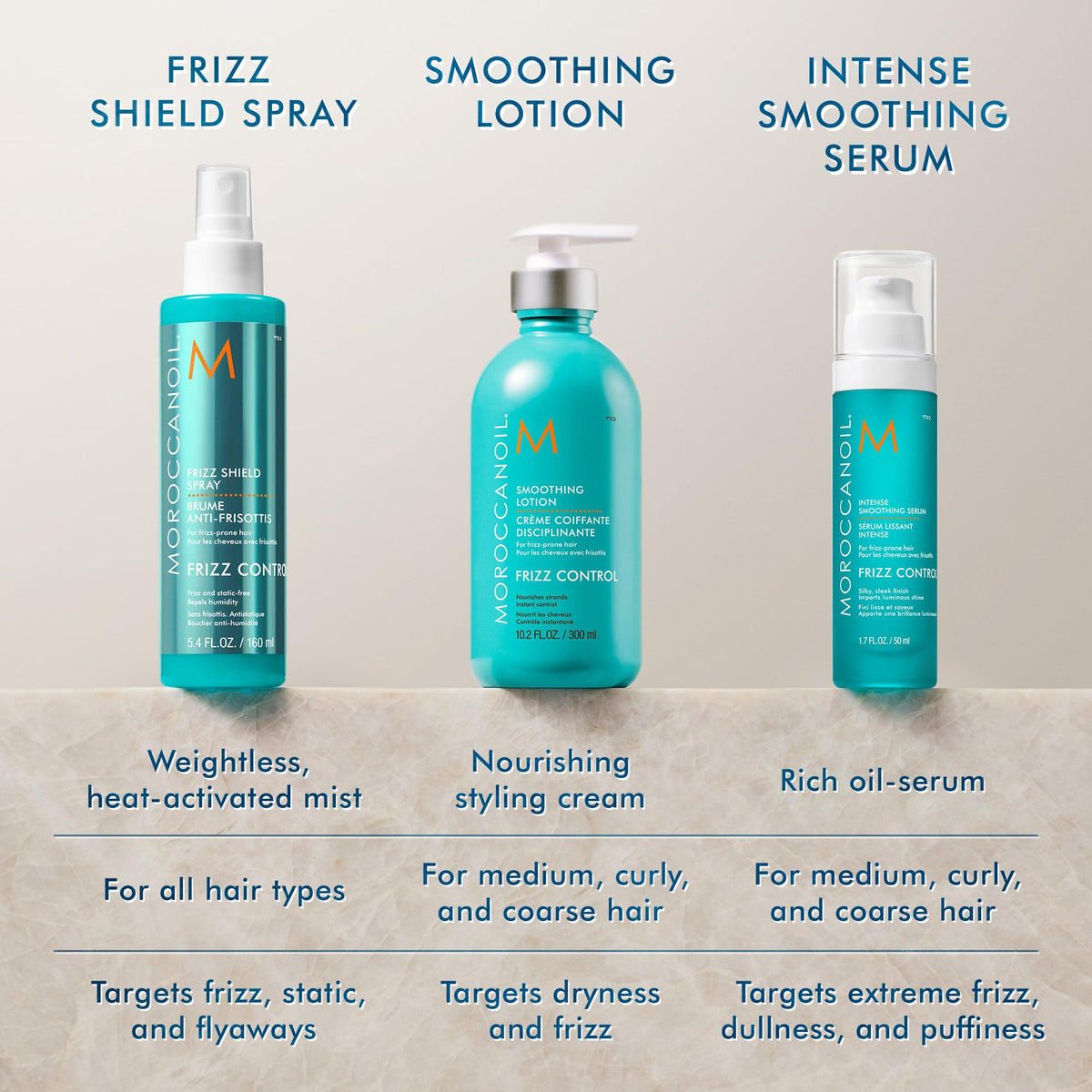 Moroccanoil Smoothing Lotion, 2.53 Fl. Oz. 🍁 All In One Marketplace Canada