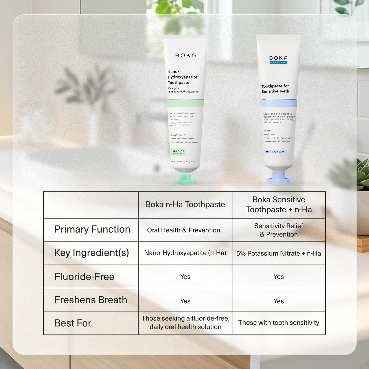 Boka Fluoride Free Toothpaste, Nano Hydroxyapatite Toothpaste, Appropriate for Sensitive Teeth - for Adult Oral Care - Cinnamon Mint Flavor, 4 Fl Oz (113g) 1Pk 🍁 All In One Marketplace Canada