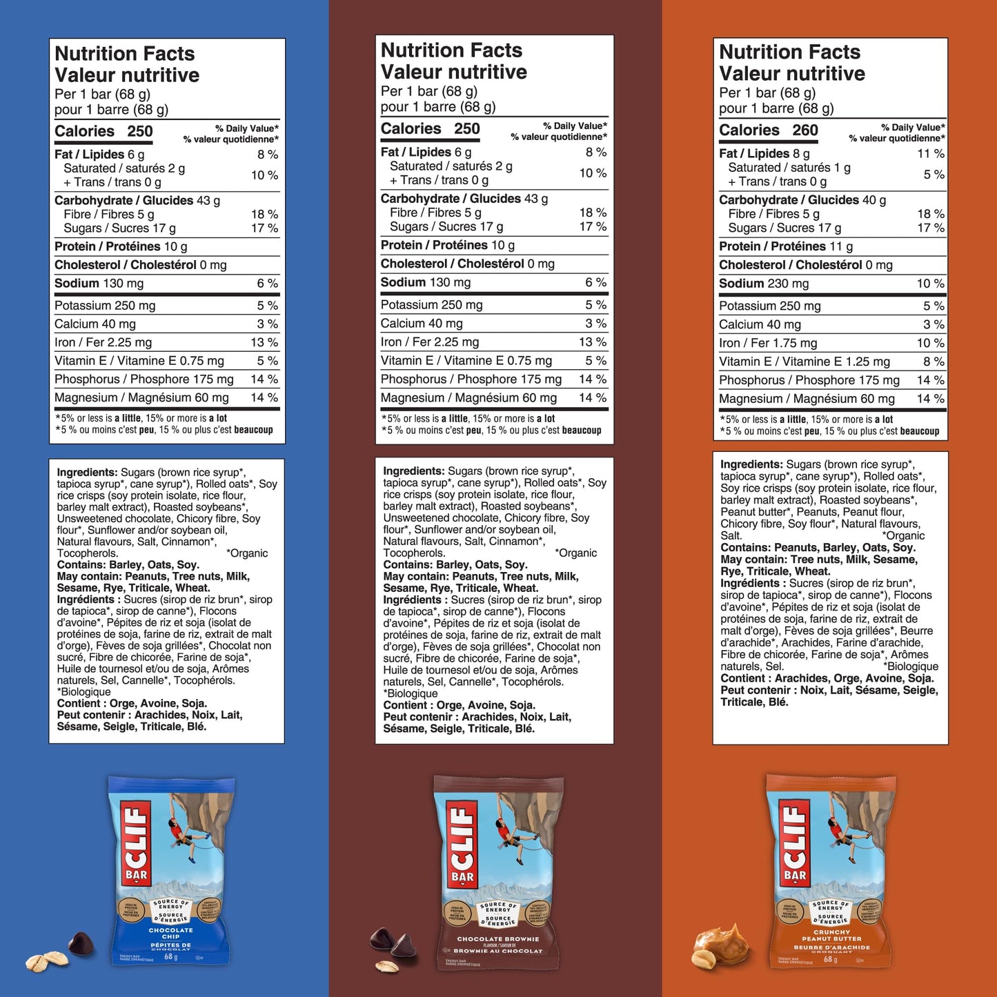 CLIF BAR Energy Bar, Variety Pack of 16 Individually wrapped bars, 6 different flavours, Granola Bar, High in Protein, Snacks, Breakfast Bars, Contains 70% Organic Ingredients, 68 g 🍁 All In One Marketplace Canada