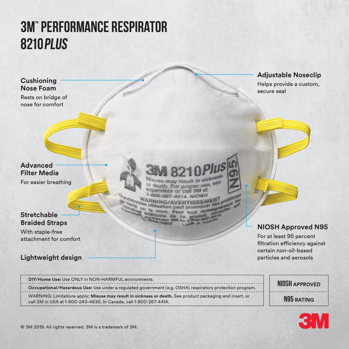 3M 8210 Plus N95 Performance Sanding and Fiberglass Respirator 8210PH40-DC, N95 Mask, 40 Masks 🍁 All In One Marketplace Canada
