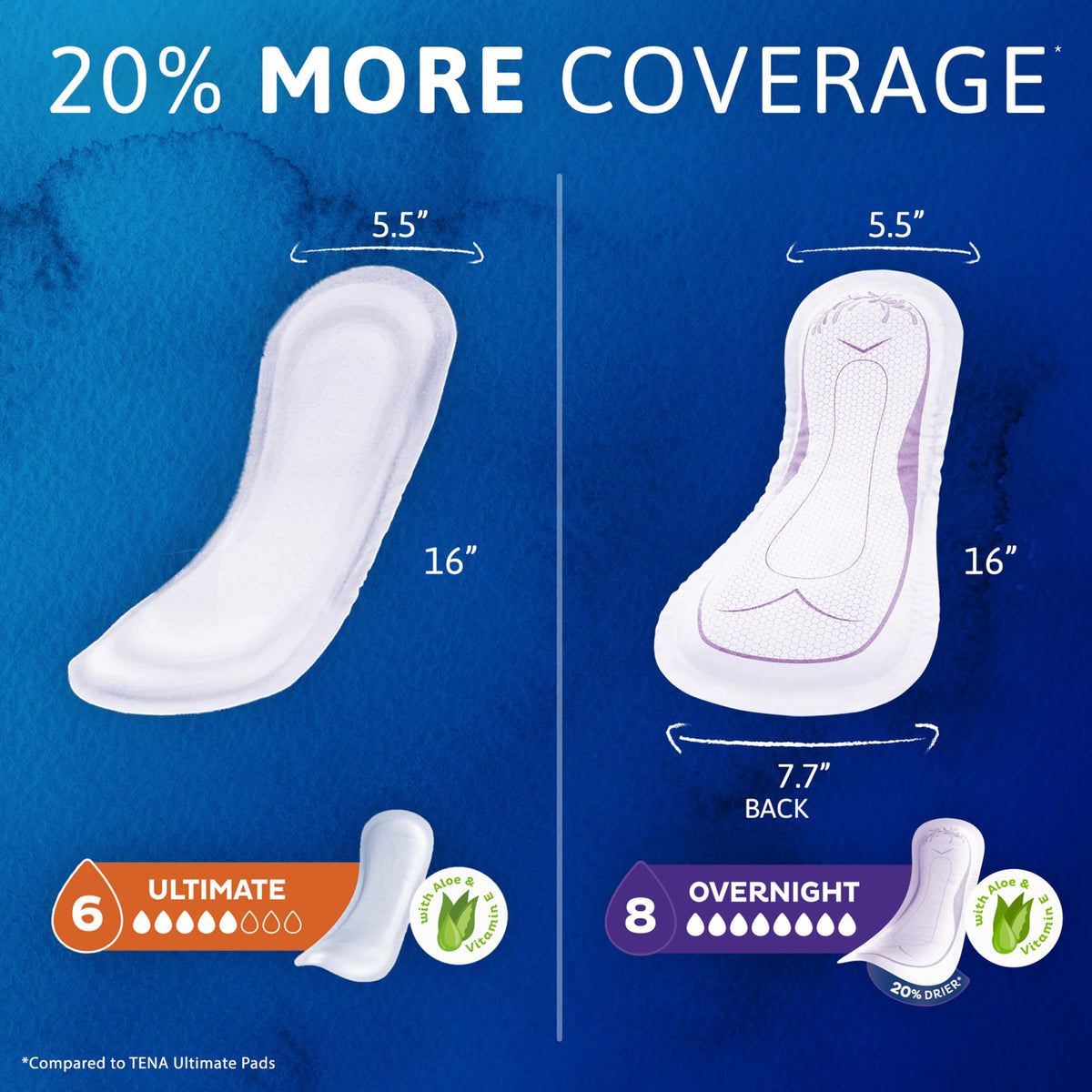 TENA Sensitive Care Overnight Extra Coverage Incontinence Pad for Women, Postpartum and Bladder Control, 90 Count 🍁 All In One Marketplace Canada