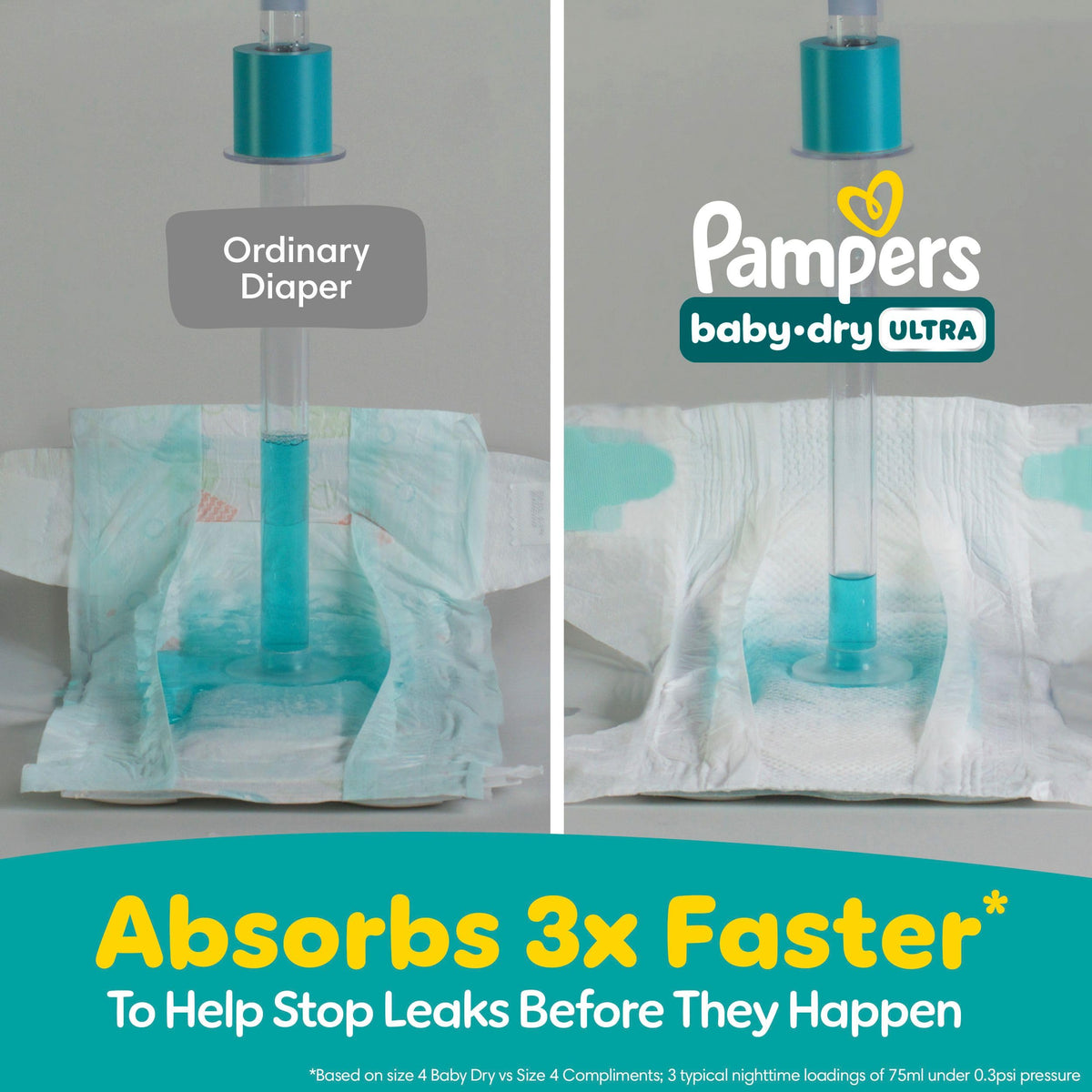 Pampers Baby Dry Ultra Diapers, Size 4 (22-37 lbs), 156 Count, Absorbent Disposable Diapers 🍁 All In One Marketplace Canada