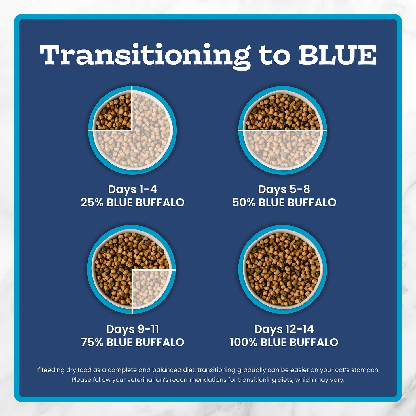 Blue Buffalo Tastefuls Chicken & Brown Rice Recipe Sensitive Stomach Adult Dry Cat Food, Real Chicken First, Deliciously Healthy Natural Cat Food, Natural Ingredients, Supports Digestion, 3.1kg Bag 🍁 All In One Marketplace Canada