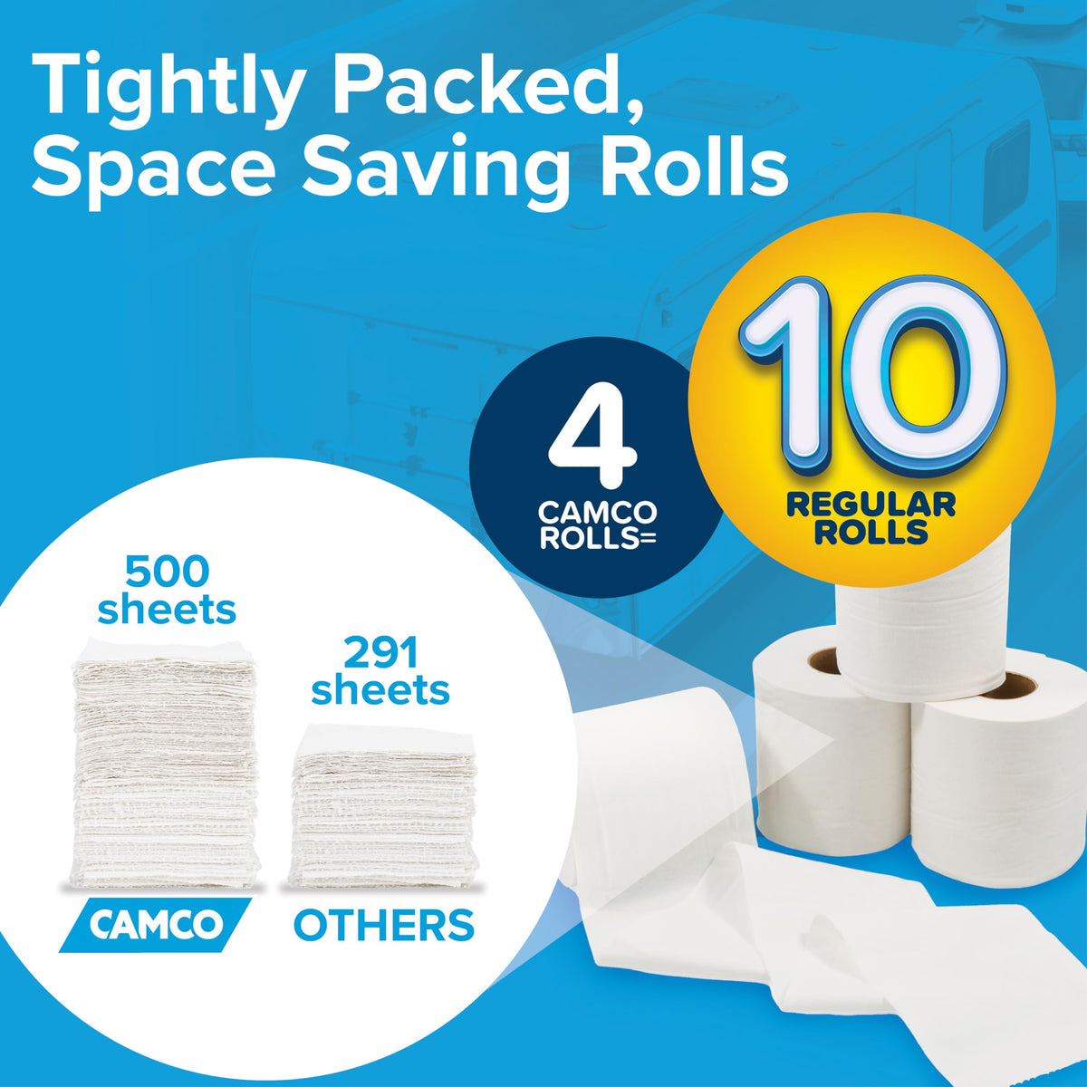 Camco Camper/RV Toilet Paper — 2-Ply — Septic Safe — Dissolves Fast — Dye & Fragrance Free — 16-Rolls (500 Sheets Per Roll) (40282) 🍁 All In One Marketplace Canada