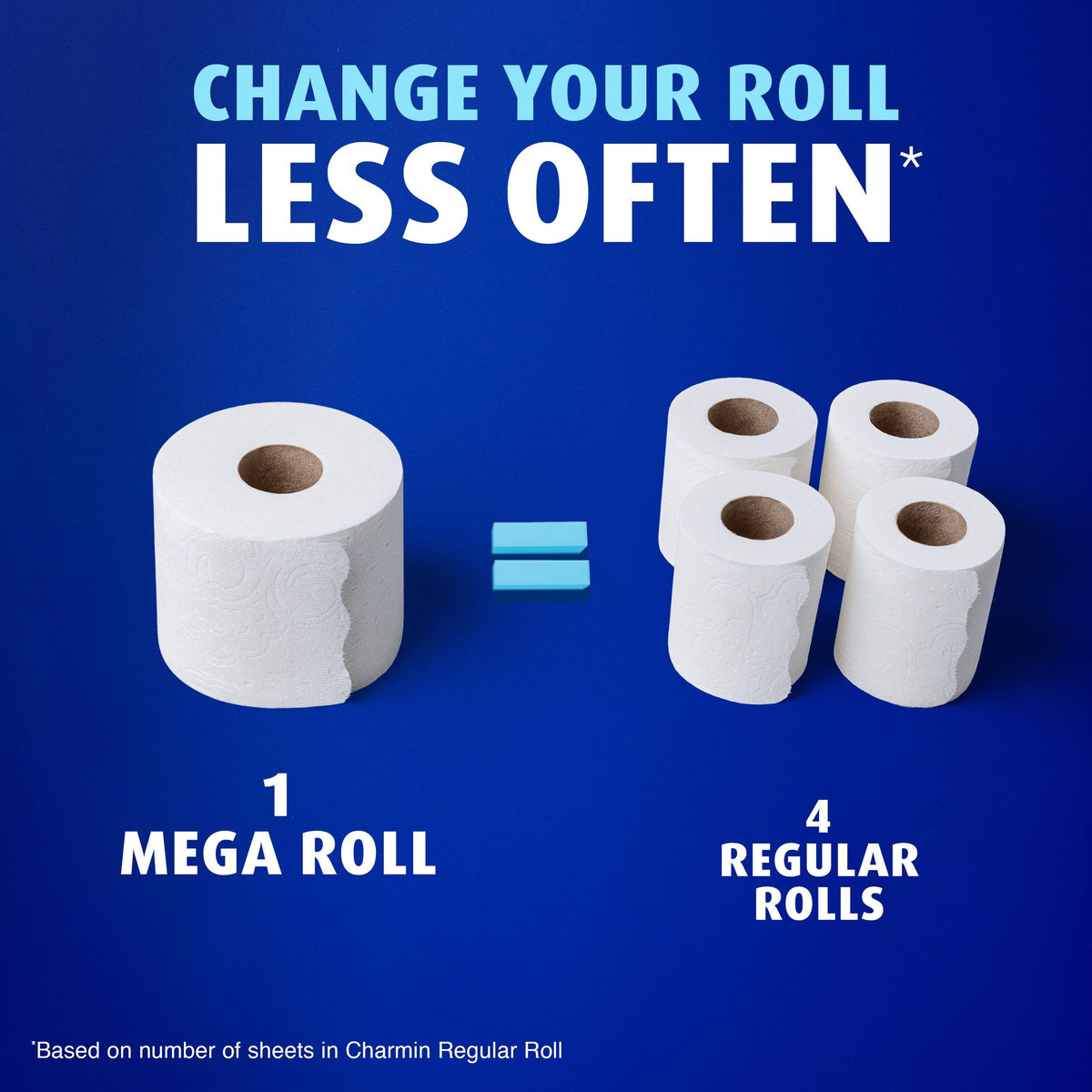 Charmin Toilet Paper Ultra Soft, 18 Mega Rolls = 72 Regular Rolls 🍁 All In One Marketplace Canada