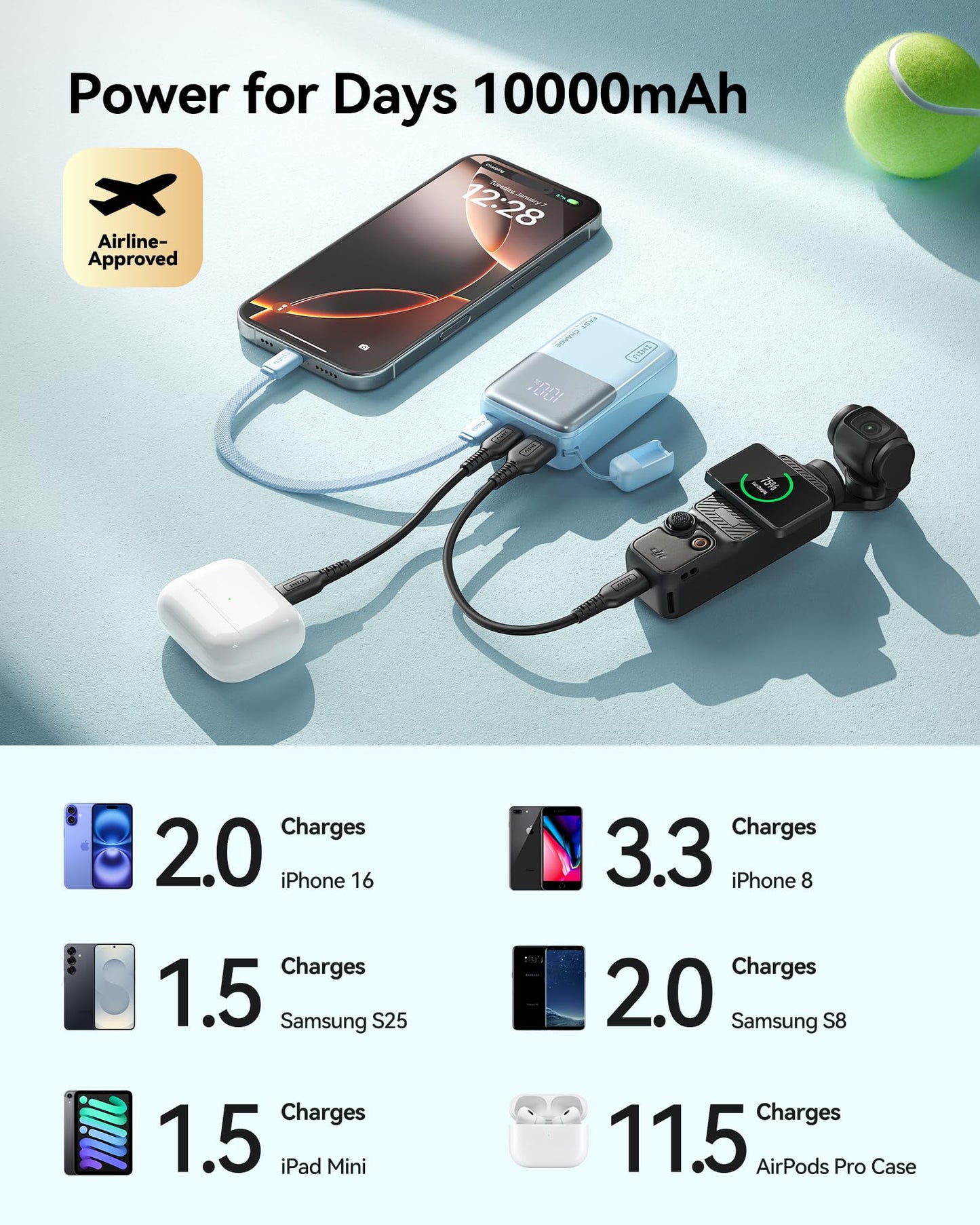 INIU Power Bank, Ultra Mini 10000mAh 45W Fast Charging Portable Charger, USB C Battery Pack with Cable, Flight-Safe Travel Powerbank for Business Trip, Hiking, Cycling, Outdoor, Climbing, Purple 🍁 All In One Marketplace Canada