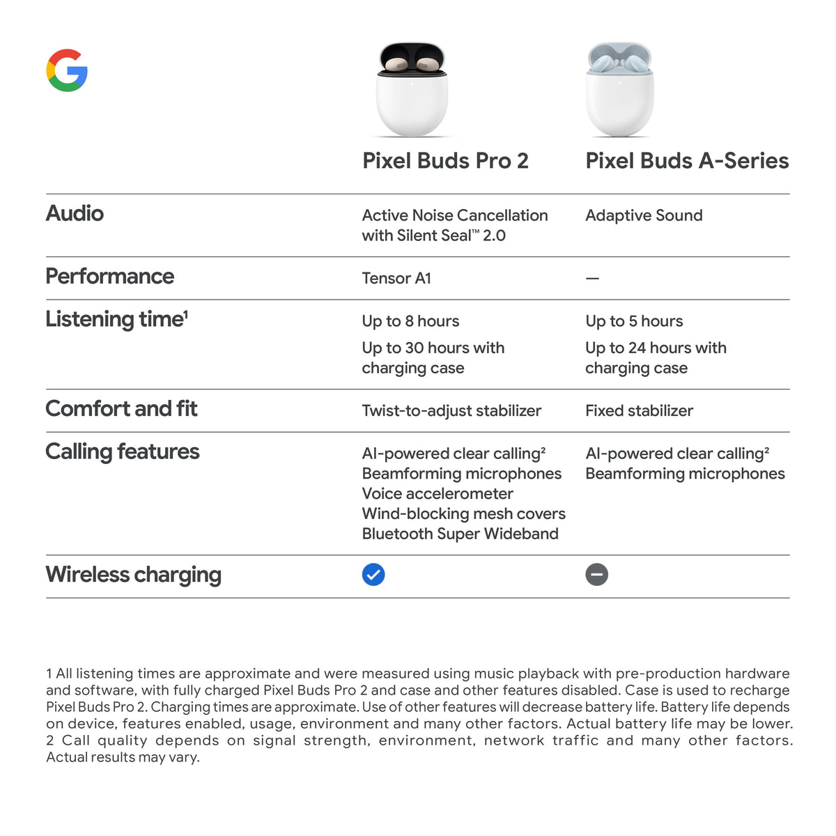 Google Pixel Buds Pro 2 - Noise Canceling Earbuds - Porcelain 🍁 All In One Marketplace Canada