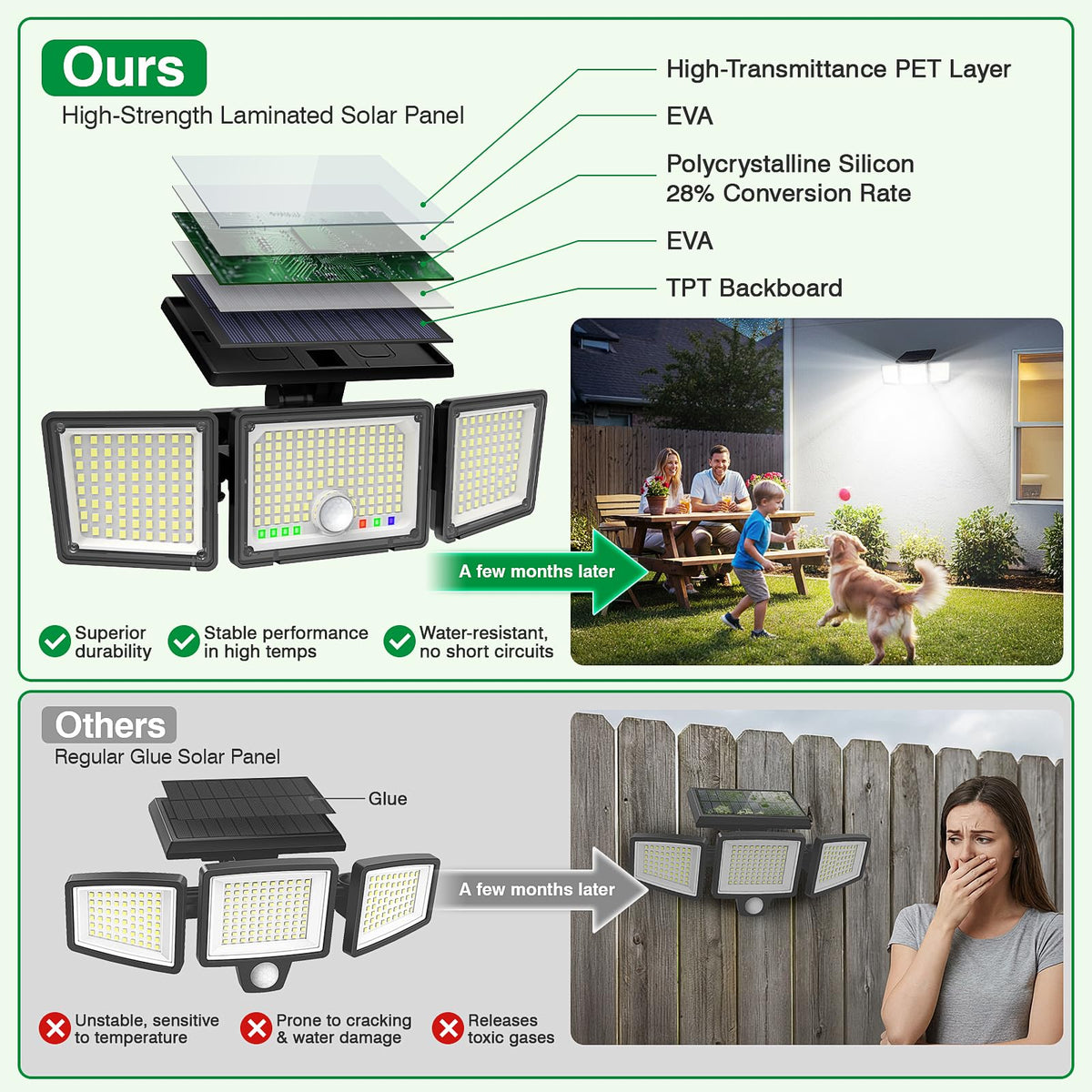 Solar Motion Sensor Light Outdoor, 2500LM 286 LED Solar Outdoor Lights with Power Display & Mode Indicators - 6500K Adjustable 3-Head Flood Light, IP65 Waterproof for Garden, Garage, Yard - 2 Pack 🍁 All In One Marketplace Canada