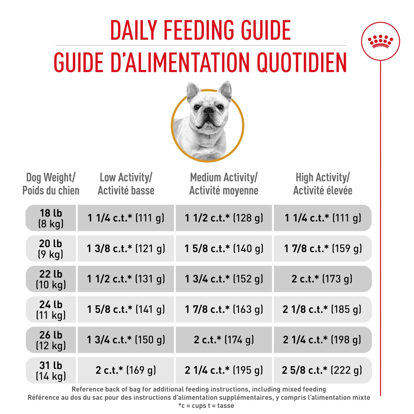 Royal Canin Breed Health Nutrition French Bulldog Adult: Dry Dog Food, 17 lb bag 🍁 All In One Marketplace Canada