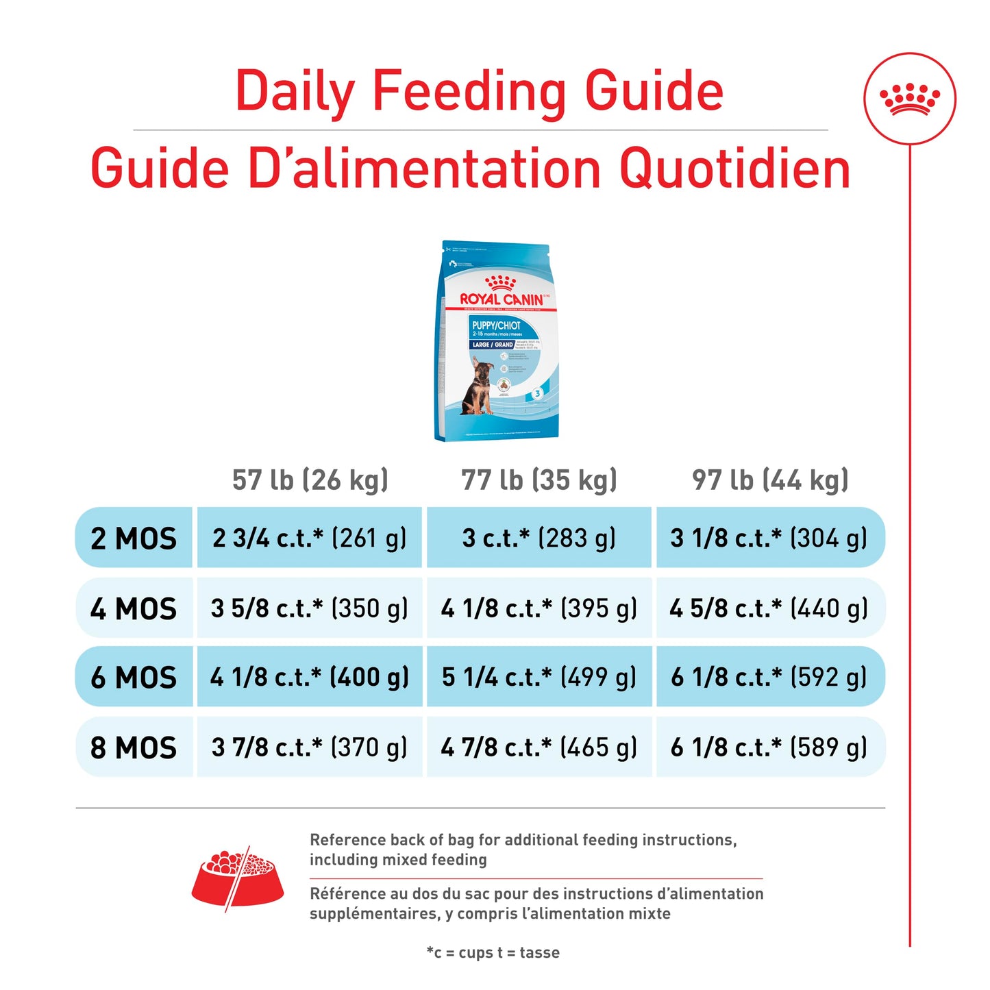 Royal Canin Size Health Nutrition Large Puppy Dry Dog Food, 17 lb Bag 🍁 All In One Marketplace Canada