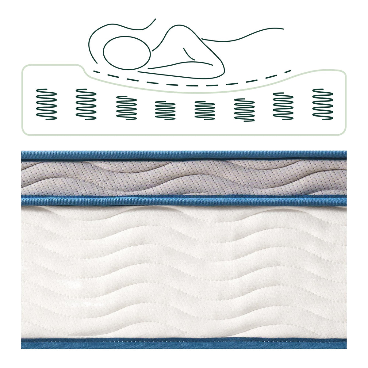 Zinus 8 Inch Spring Sensation Hybrid Mattress [New Version], Twin XL, Fiberglass Free, Medium Firmness, Durable Support, Certified Safe Foams & Fabric, Mattress in A Box 🍁 All In One Marketplace Canada