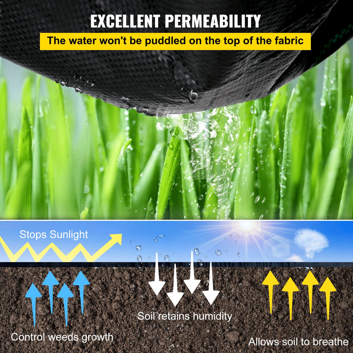 Happybuy Landscape Fabric Heavy Duty 3.24oz Geotextile Fabric 3ft x 300ft Ground Cover Non Woven for Commercial Greenhouse Yard Garden Barrier Cloth Blocker Mat (3.24OZ 3 * 300Ft) (3.24OZ 3 * 300FT) 🍁 All In One Marketplace Canada