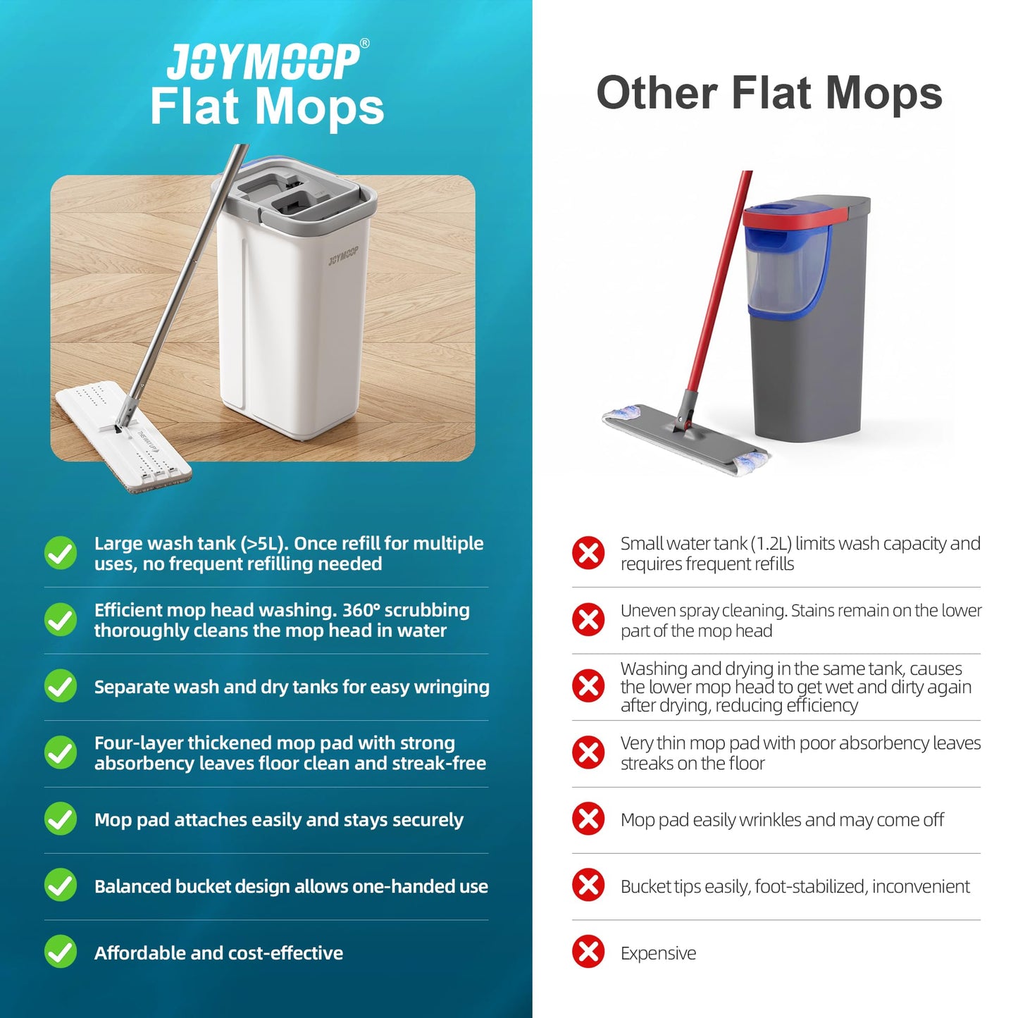 JOYMOOP Hands Free Flat Floor Mop and Bucket with Wringer Set, 3 Washable Microfiber Mops, Wet and Dry Use, Floor Cleaning System 🍁 All In One Marketplace Canada
