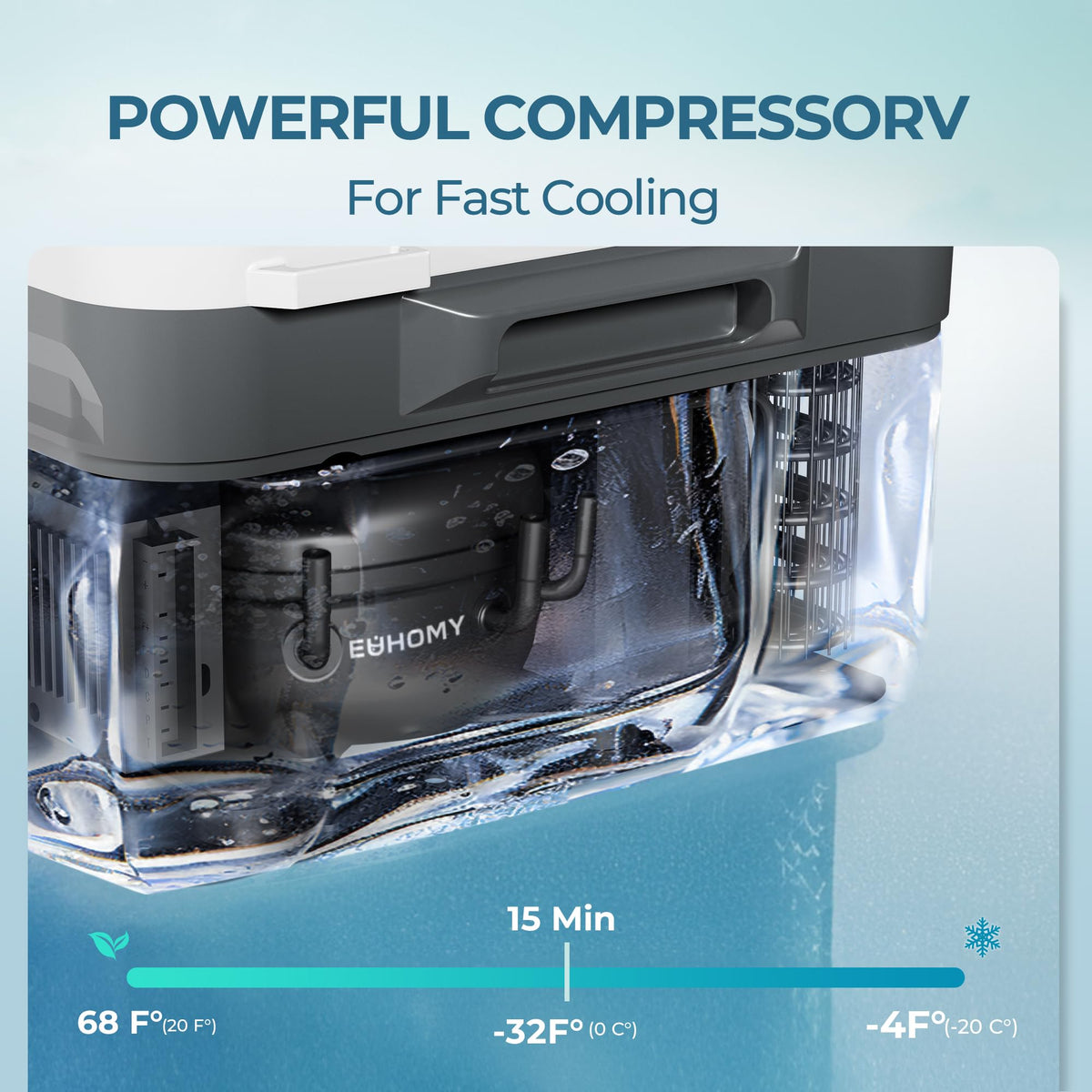 EUHOMY 12 Volt Refrigerator, 11 Quart (10L) Compressor Electric Cooler APP Control, Car Fridge 12/24V DC & 100-240V AC, Car refrigerator -4℉~68℉, Portable Freezer for RV, Camping, Travel 🍁 All In One Marketplace Canada