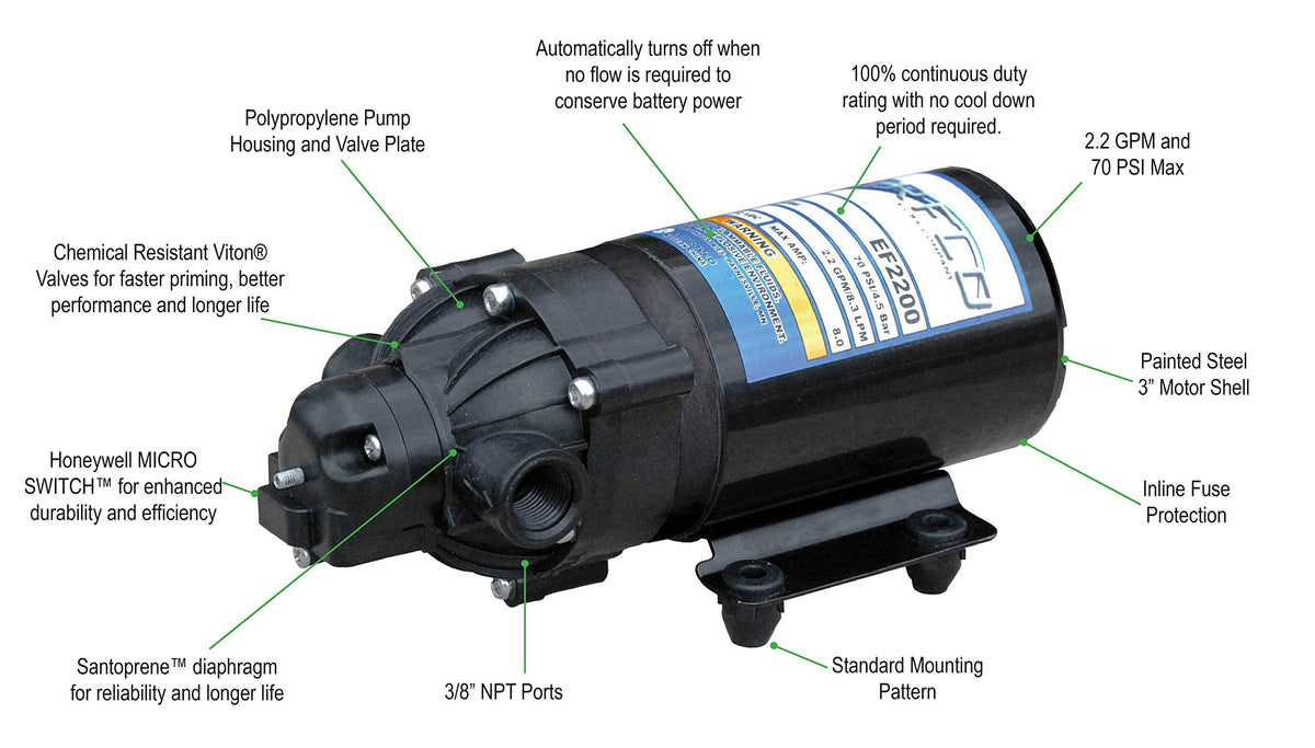 Everflo 12V On-Demand Diaphragm Sprayer Pump - 2.2GPM, 70 PSI, 3/8" FNPT Ports 🍁 All In One Marketplace Canada