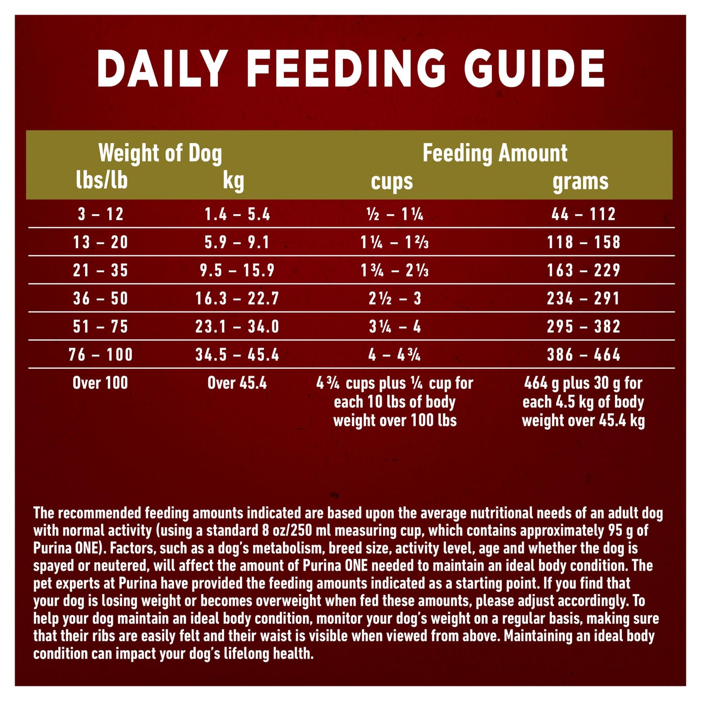Purina ONE Dry Dog Food, Microbiome Balance Lamb & Rice - 7 kg Bag (1 Pack) 🍁 All In One Marketplace Canada